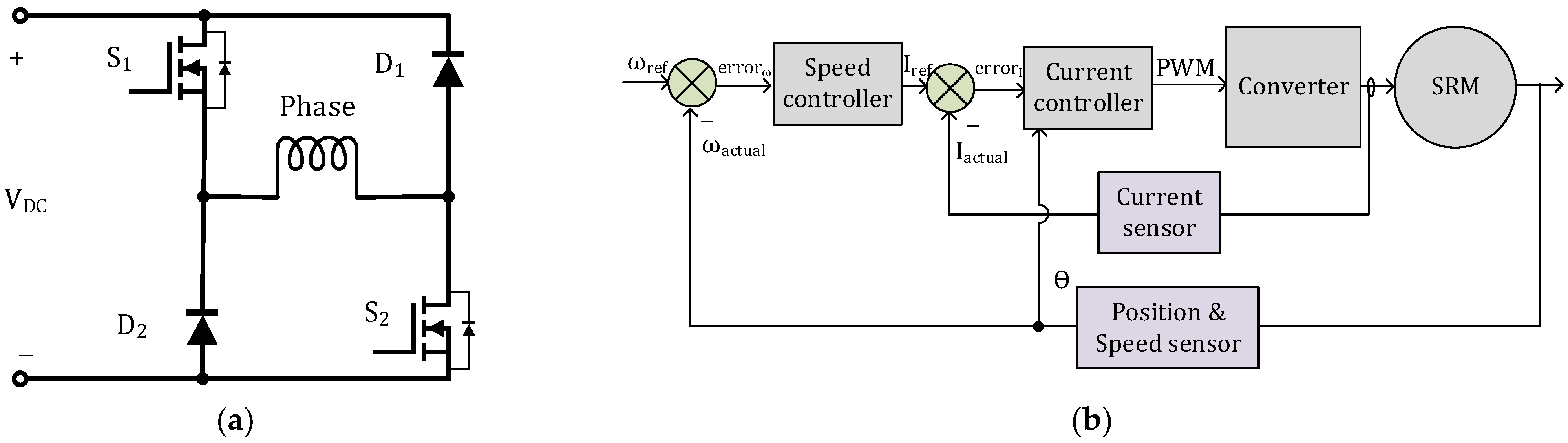 Energies 15 05772 g016 Energies 15 05772 g016