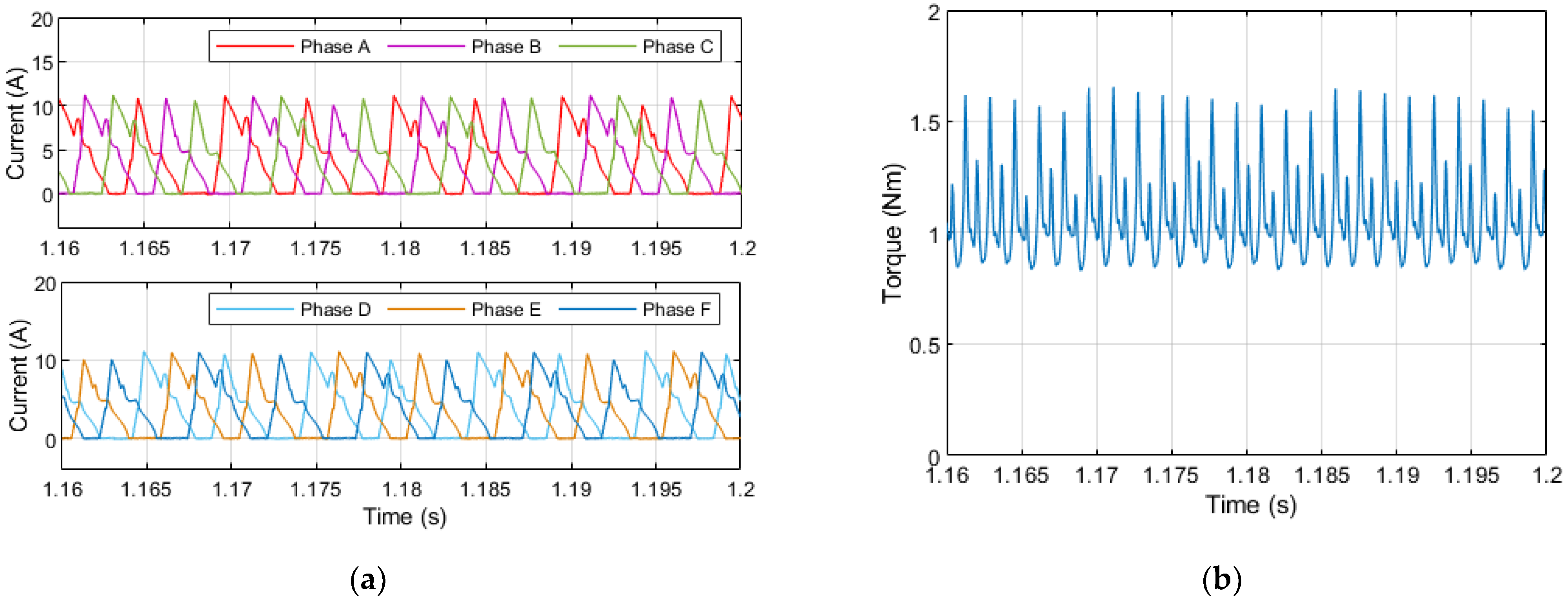Energies 15 05772 g017 Energies 15 05772 g017