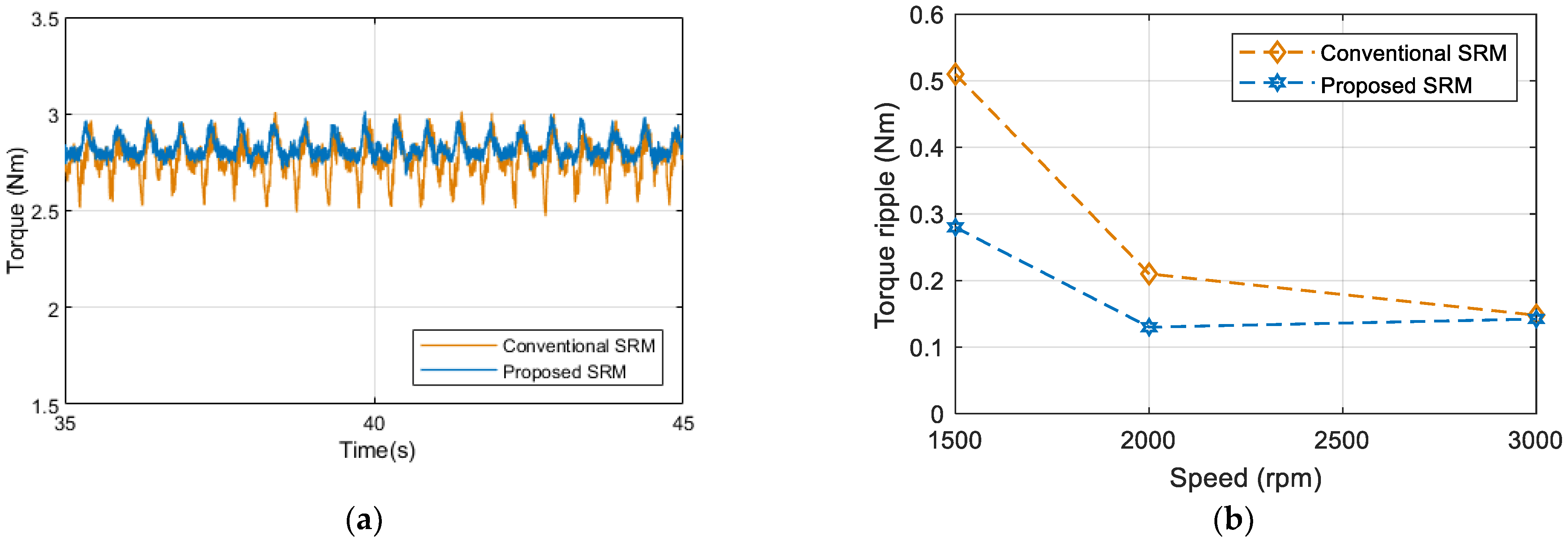 Energies 15 05772 g023 Energies 15 05772 g023