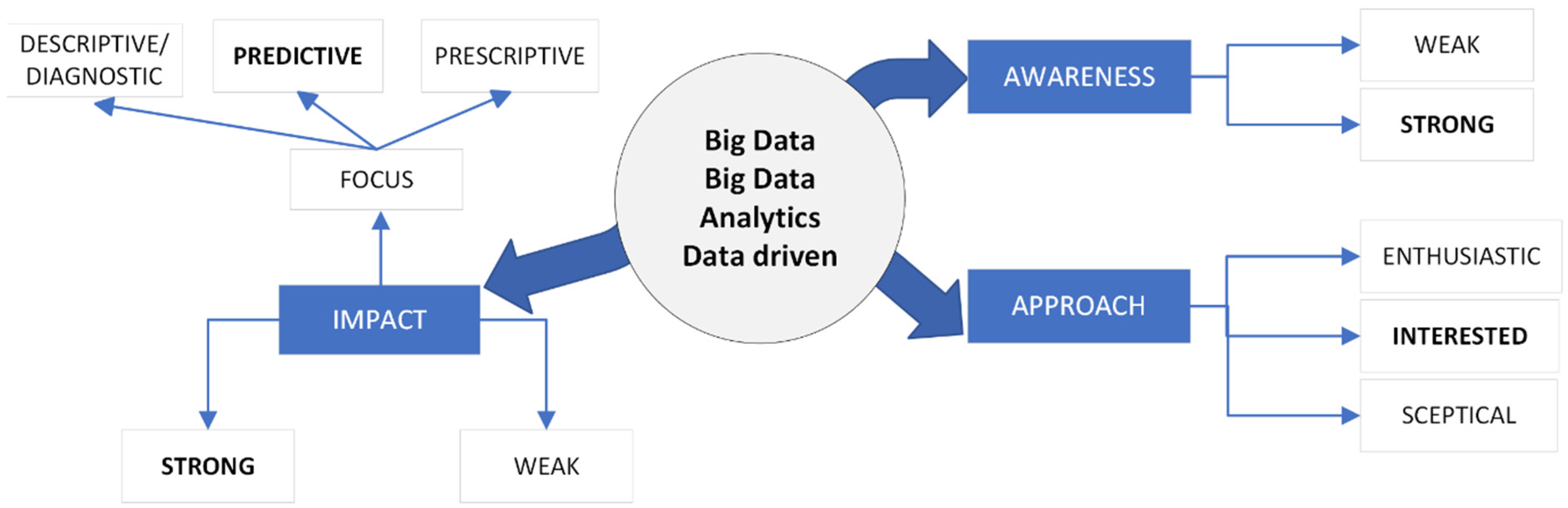 Energies 15 05775 g001