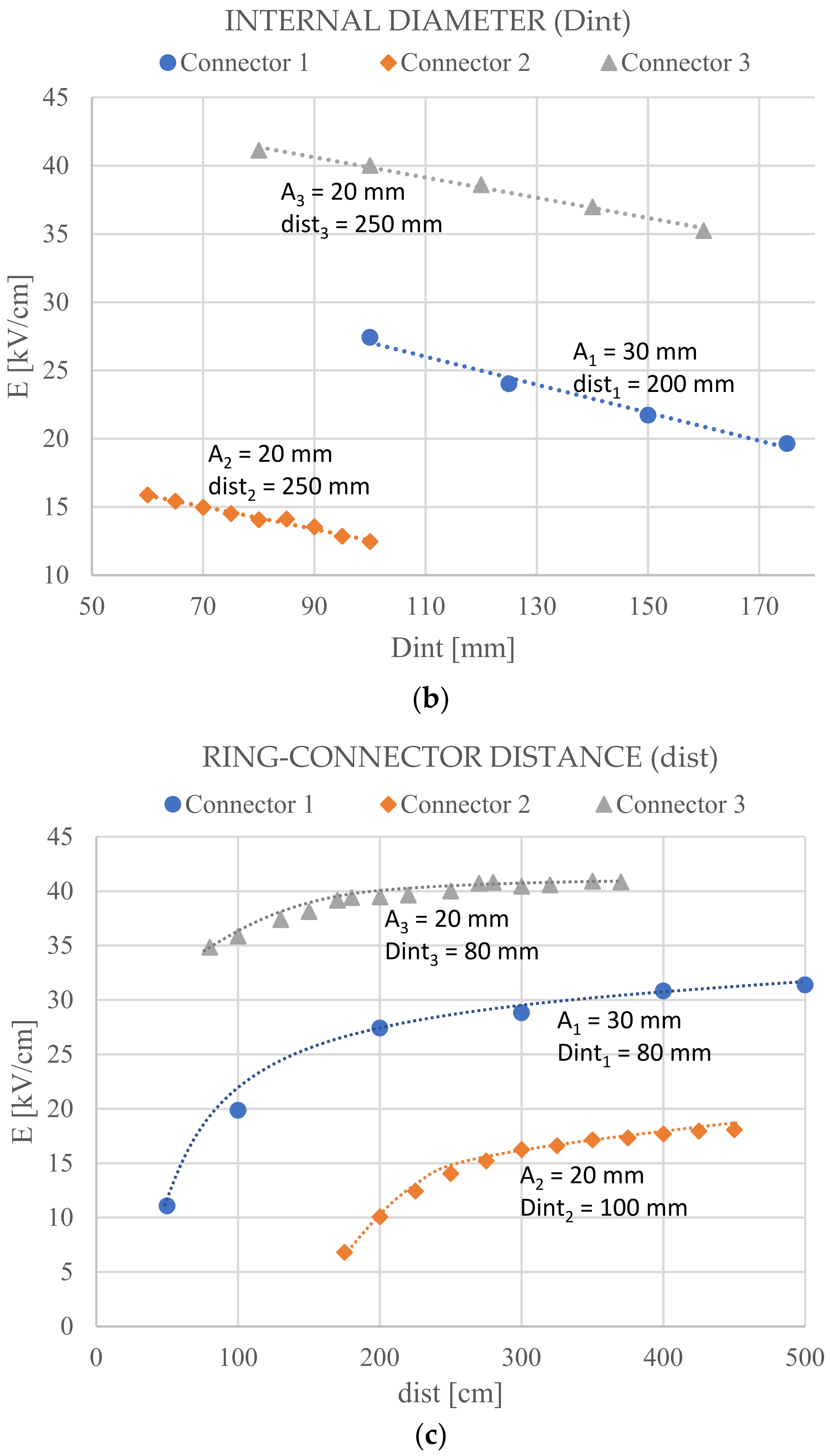 Energies 15 05781 g006b