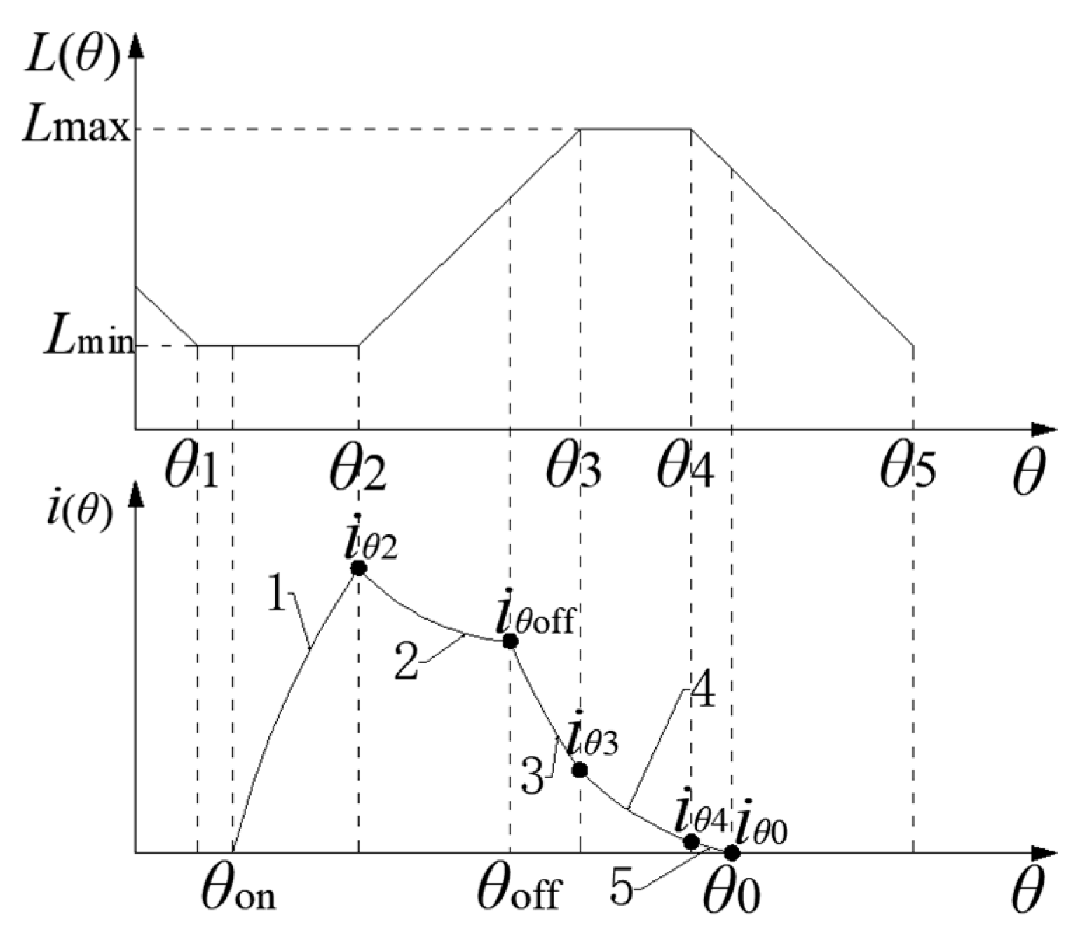Energies 15 05782 g001