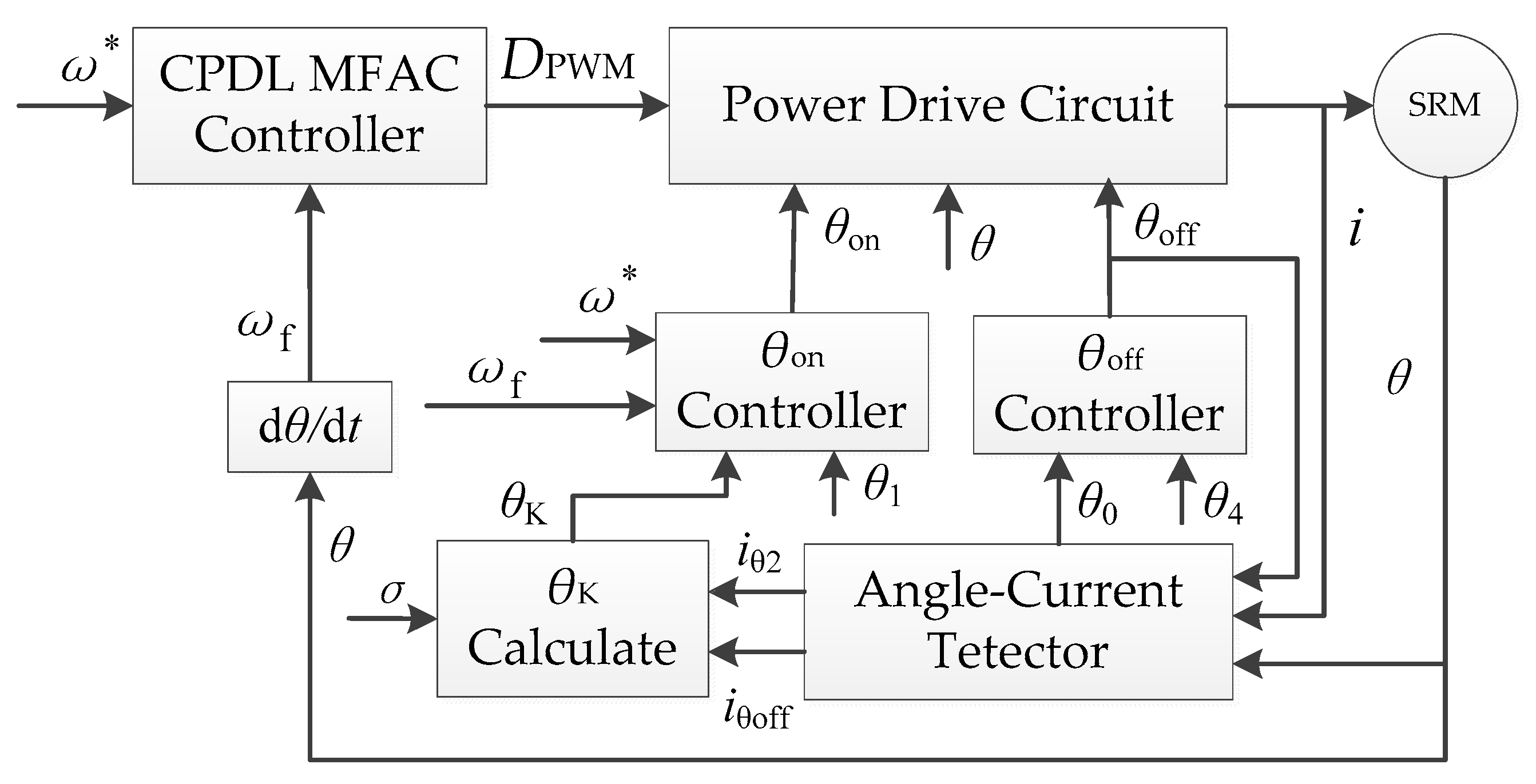 Energies 15 05782 g005