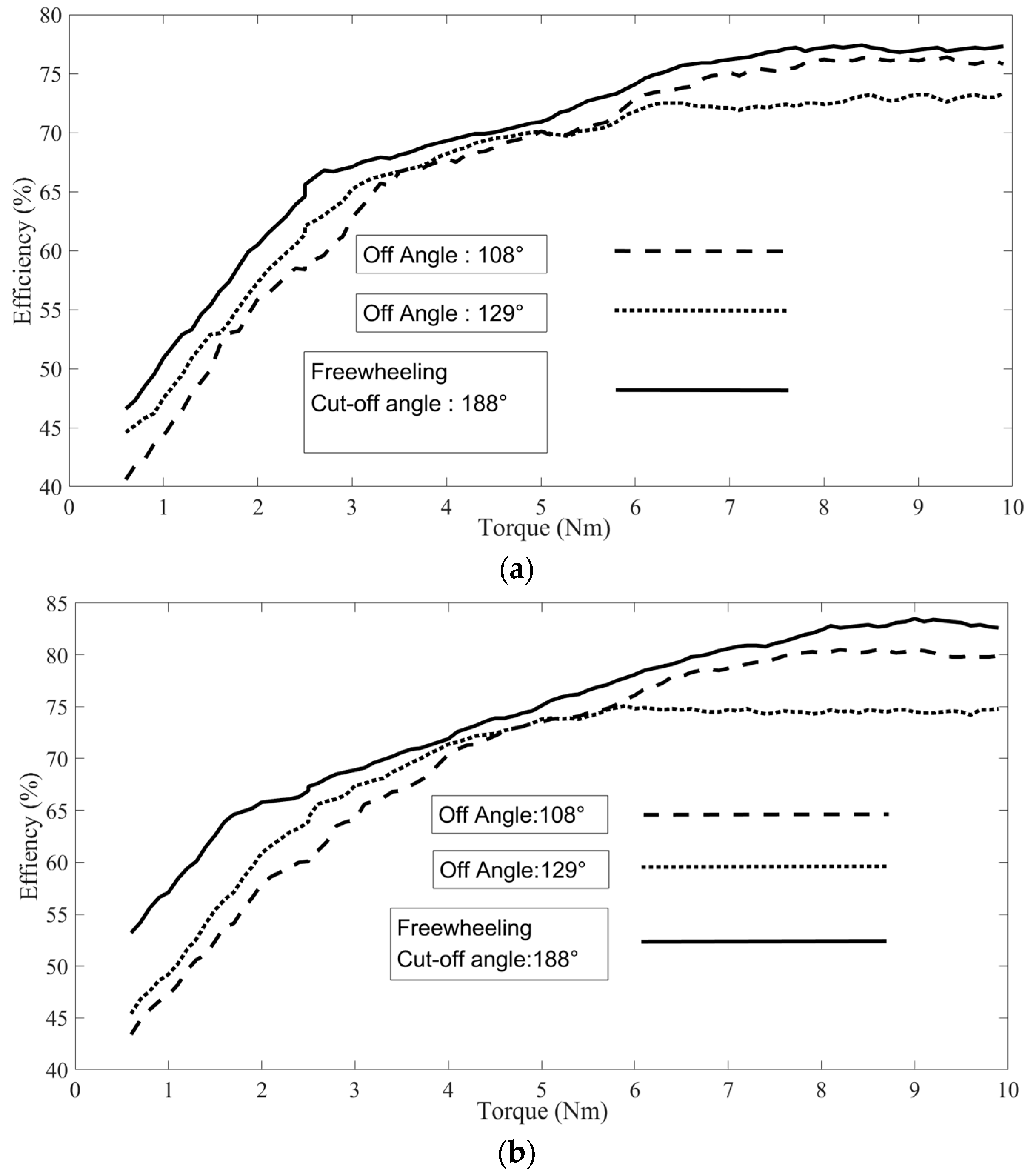 Energies 15 05782 g010