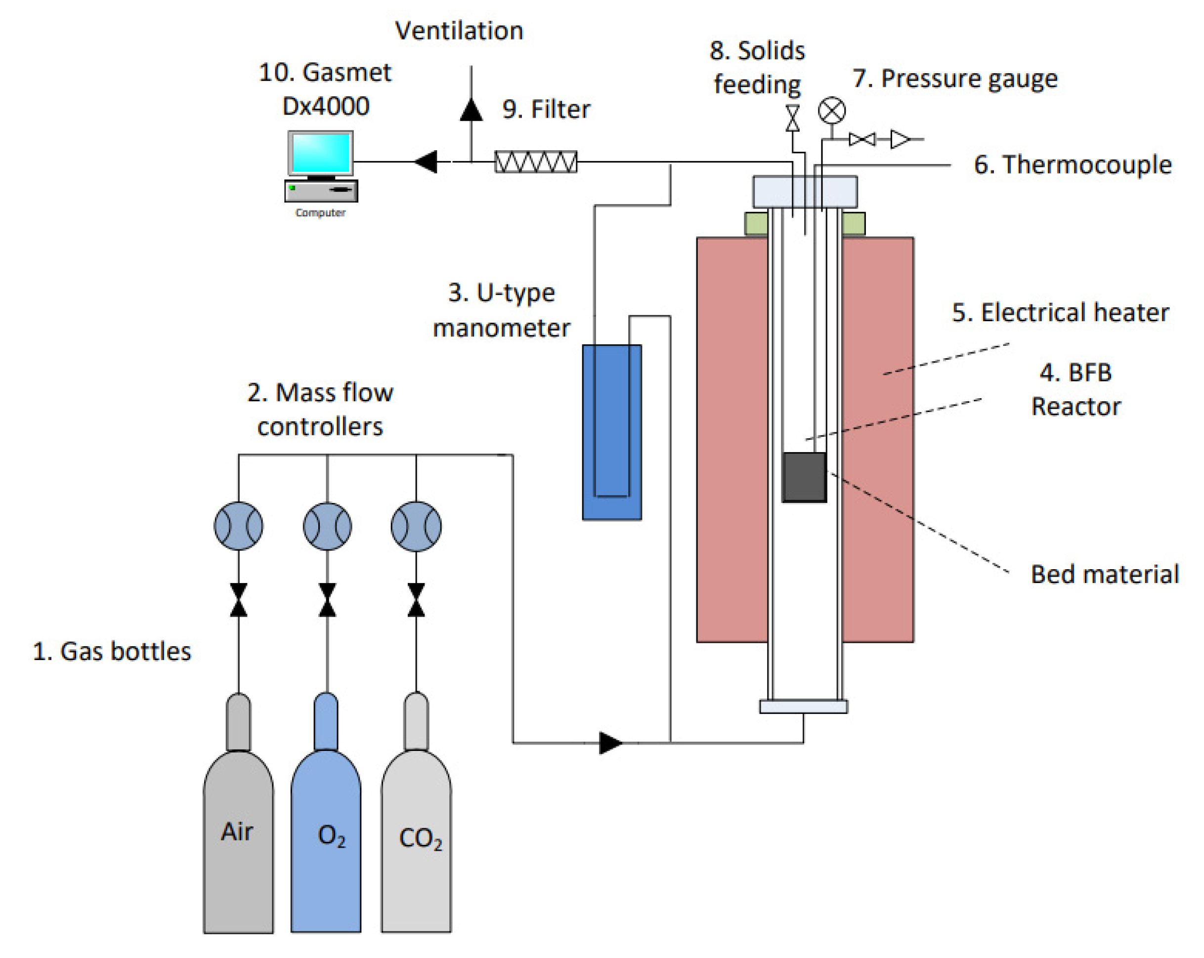 Energies 15 05785 g002 Energies 15 05785 g002