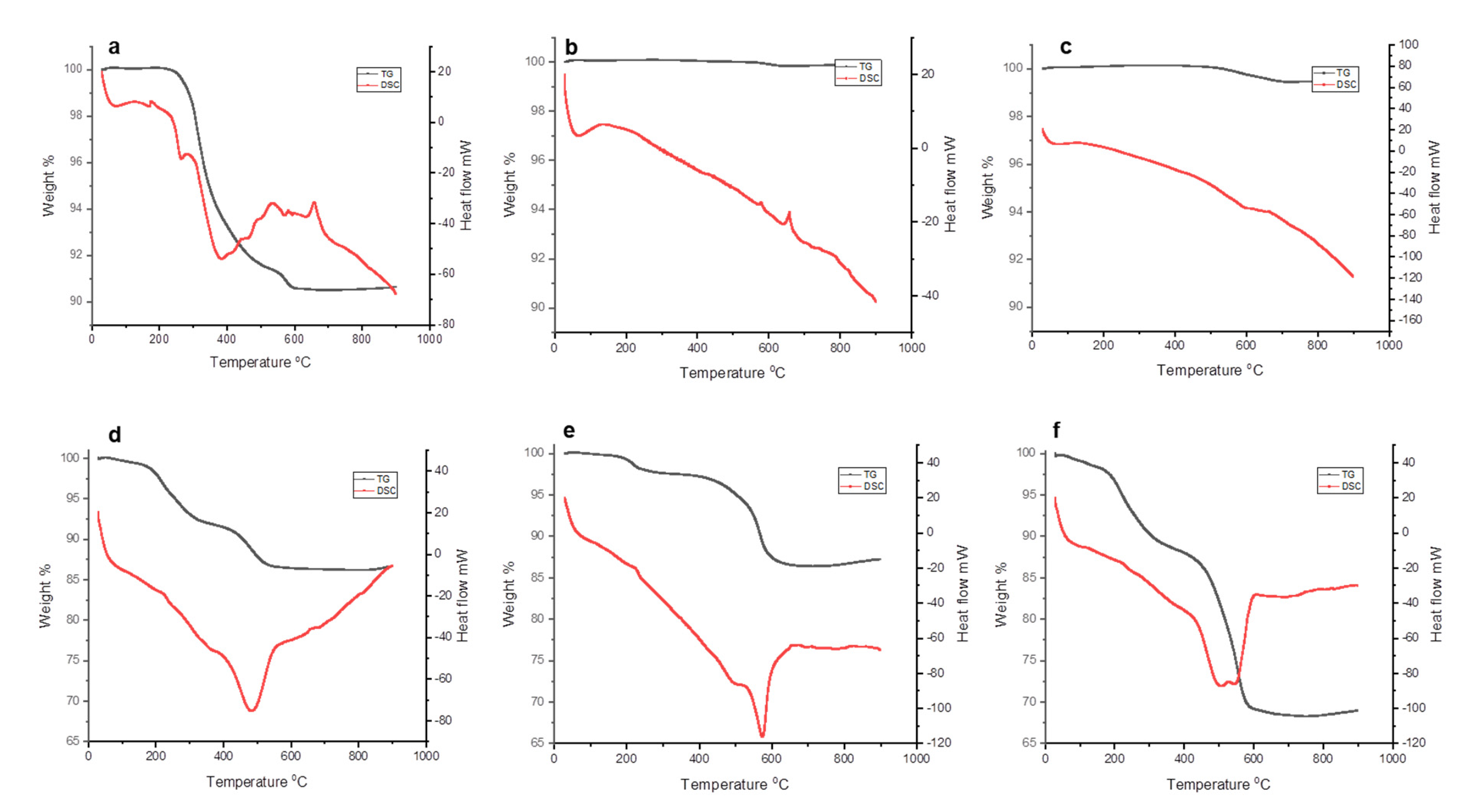 Energies 15 05785 g004 Energies 15 05785 g004