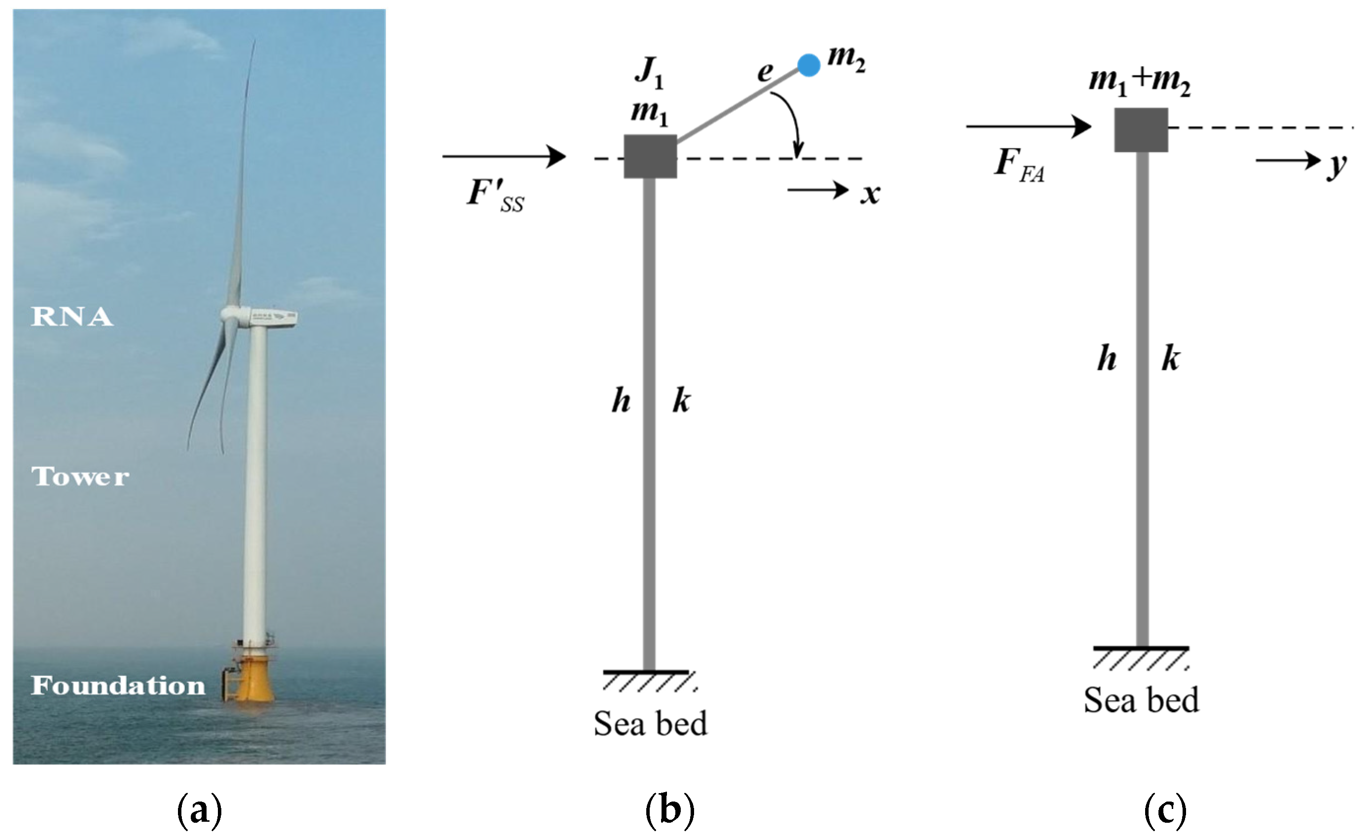 Energies 15 05787 g002