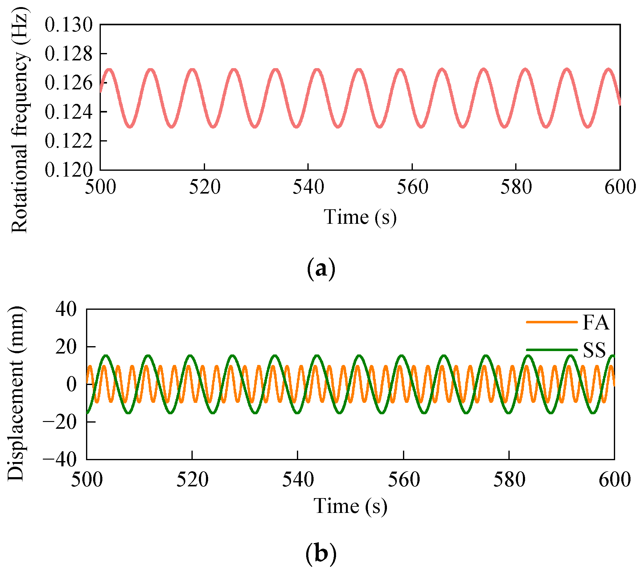 Energies 15 05787 g003