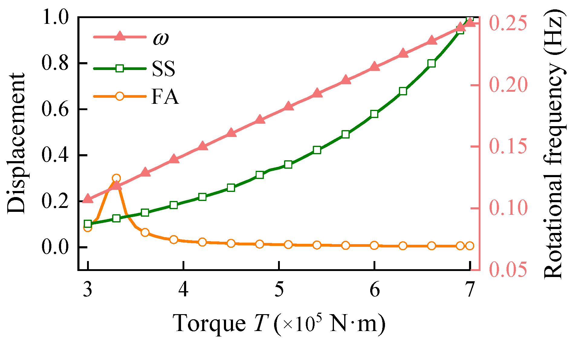 Energies 15 05787 g007