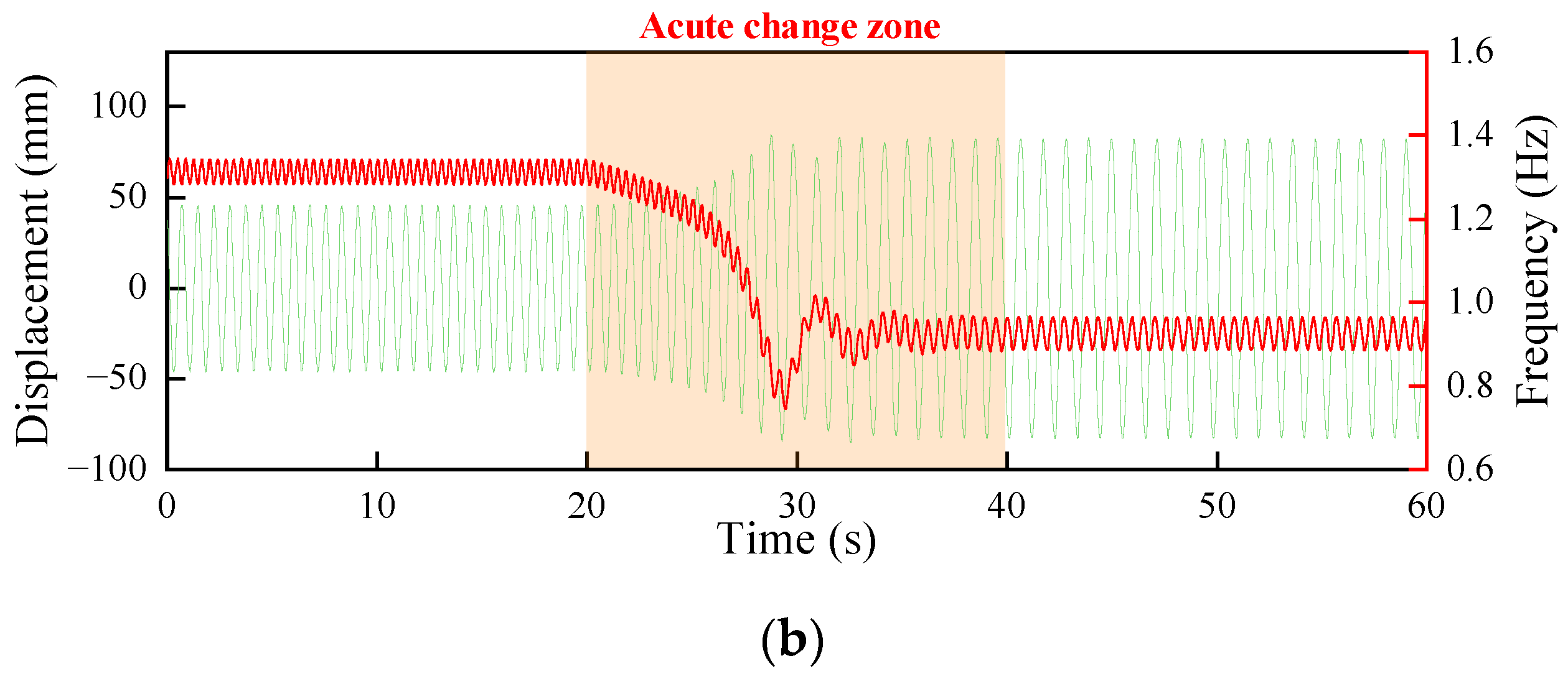 Energies 15 05787 g010b