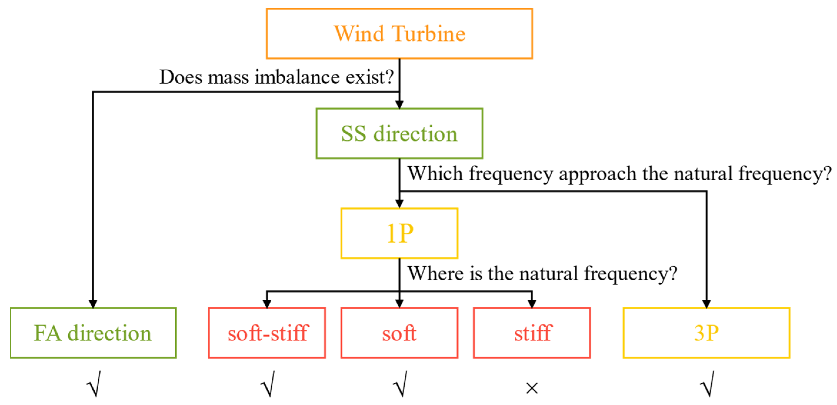 Energies 15 05787 g011