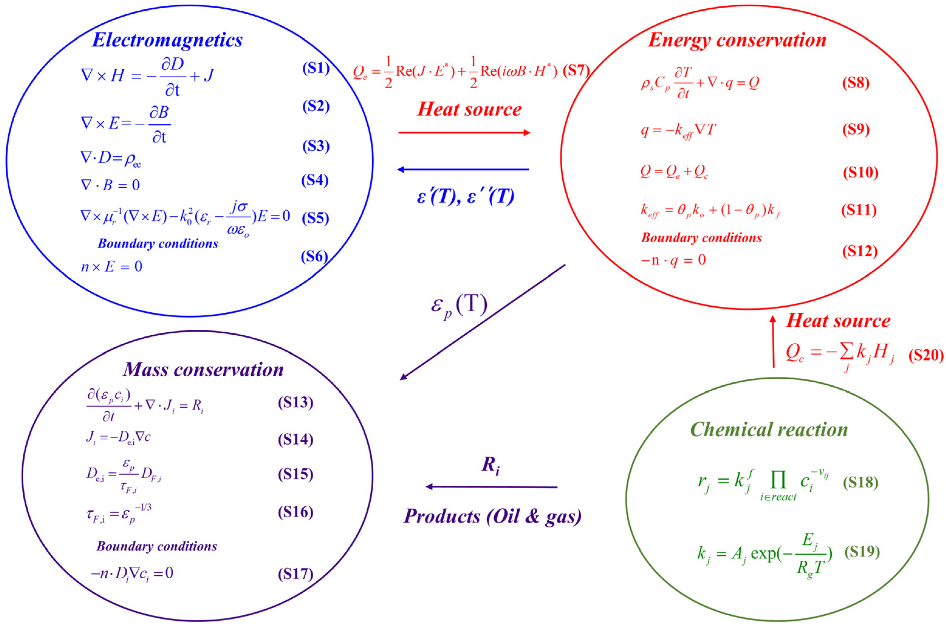 Energies 15 05788 g001