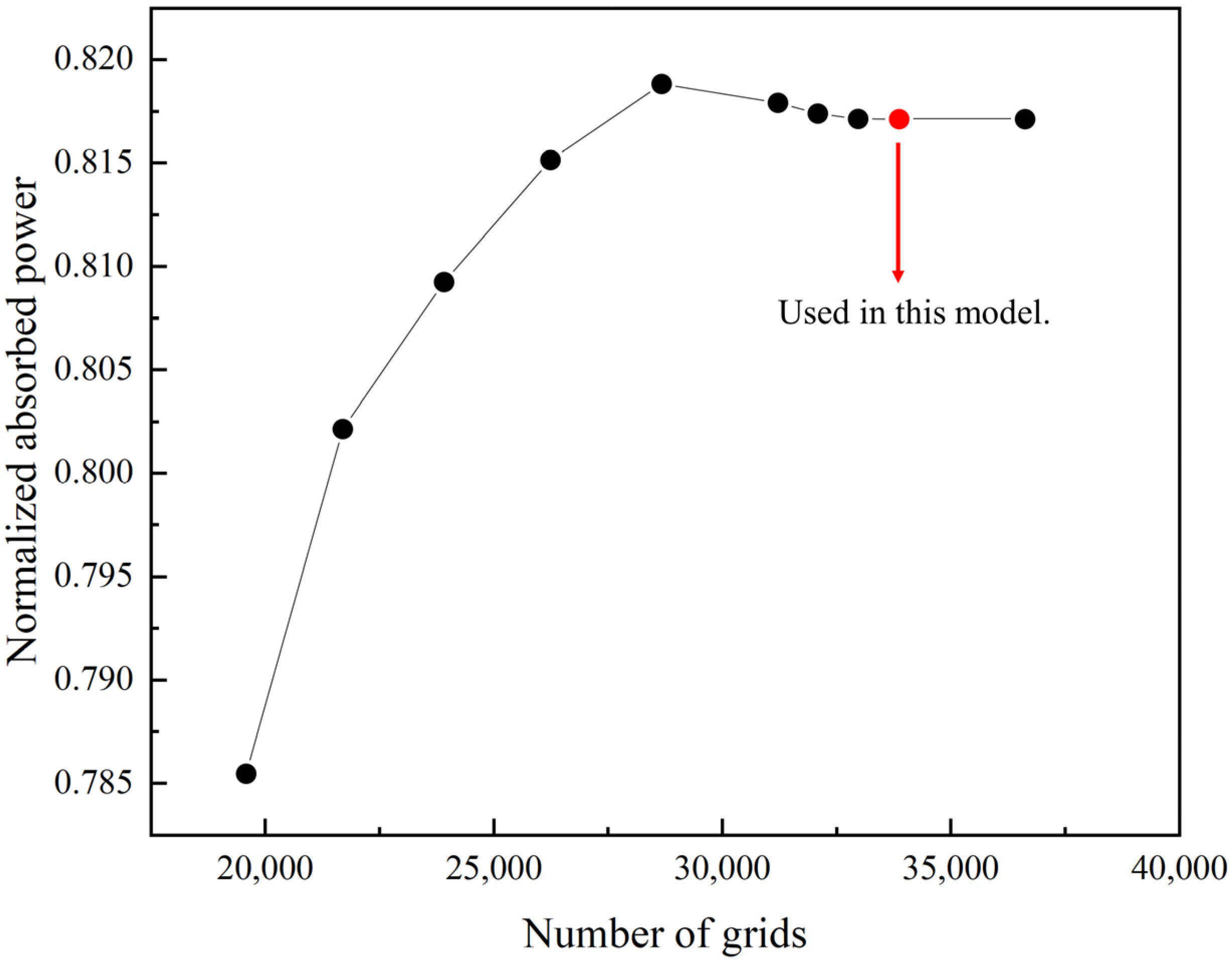 Energies 15 05788 g004