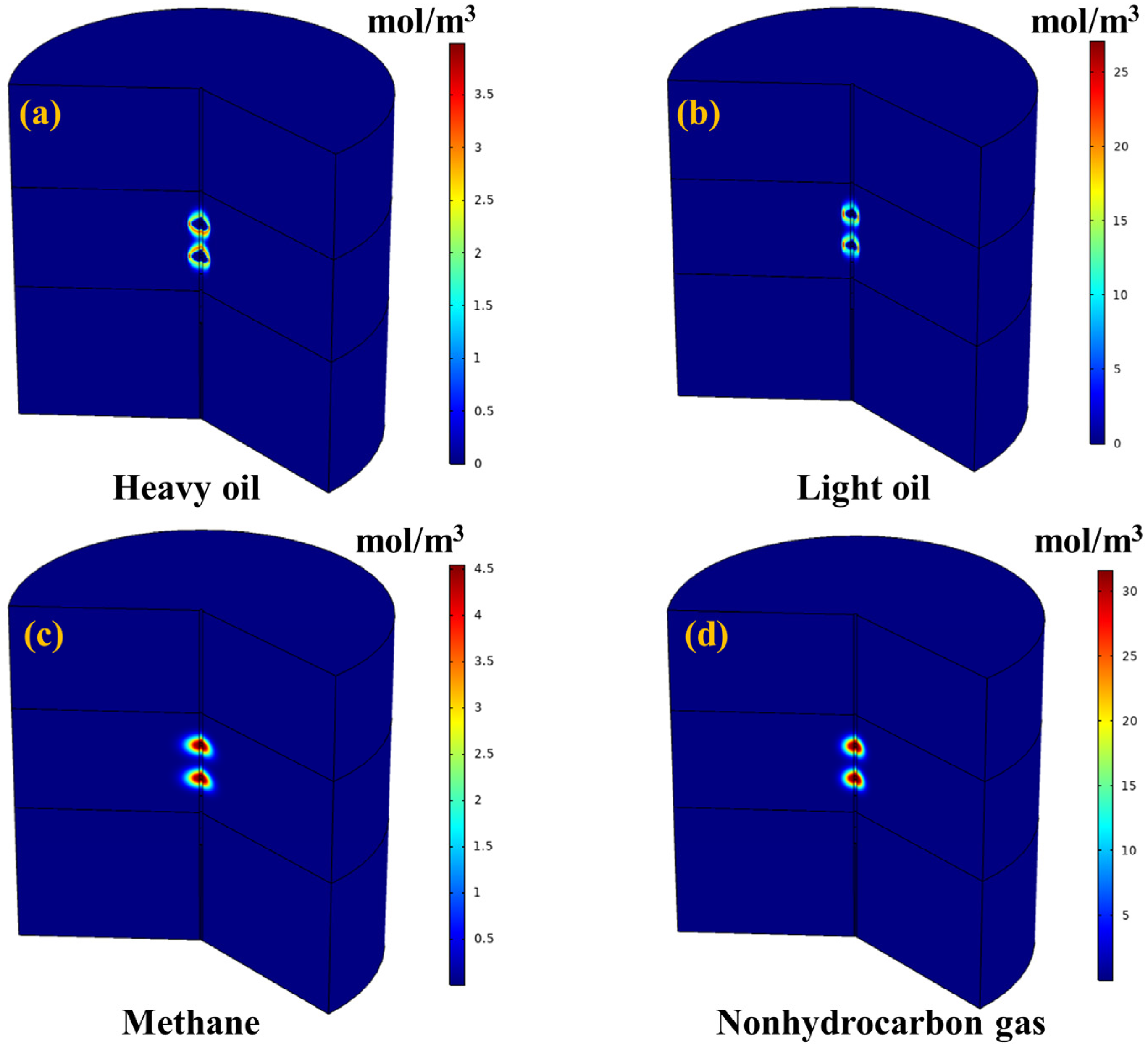 Energies 15 05788 g009