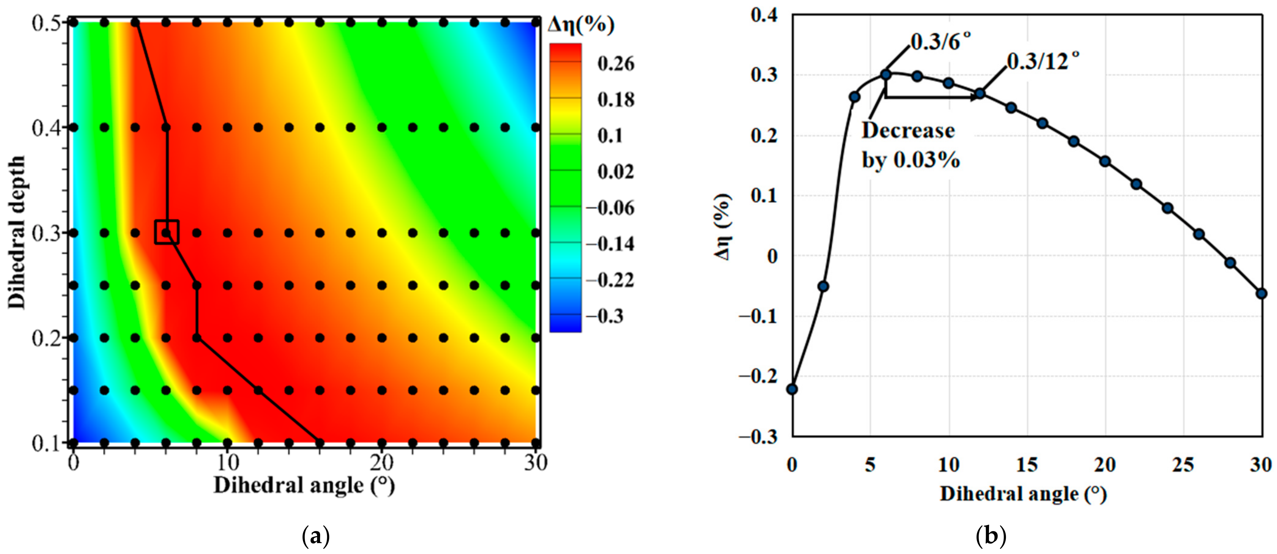Energies 15 05791 g015