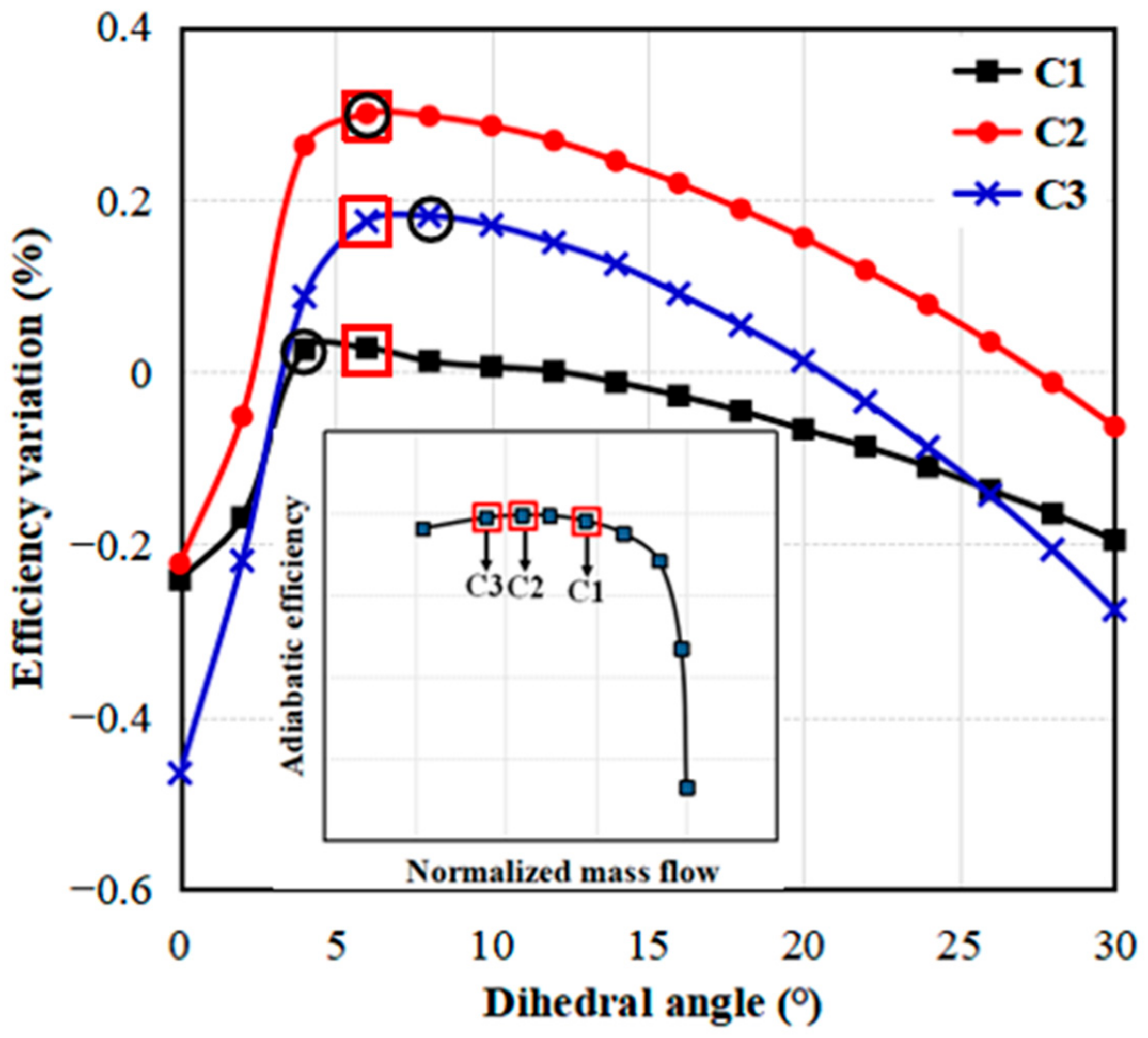 Energies 15 05791 g017