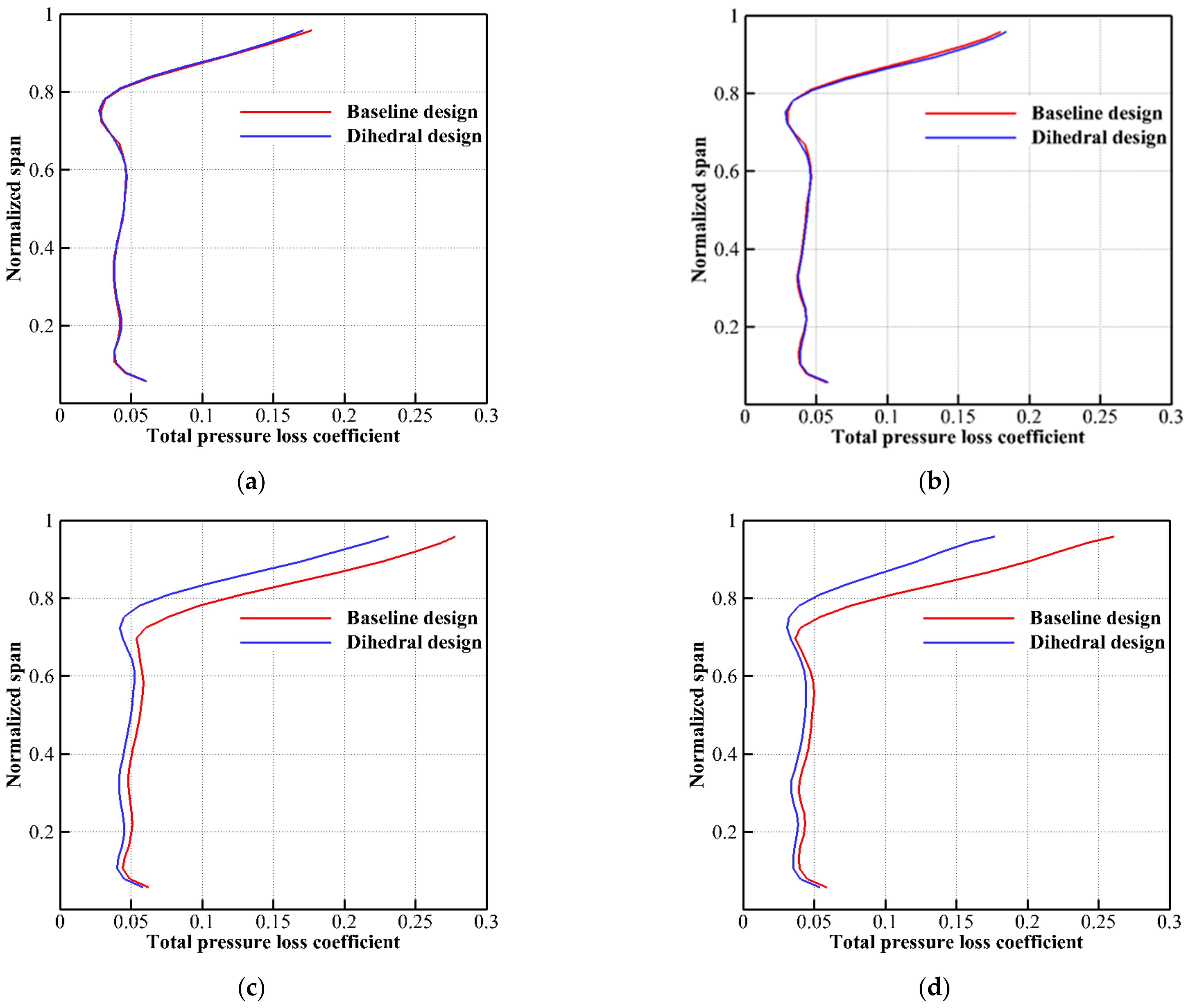 Energies 15 05791 g022
