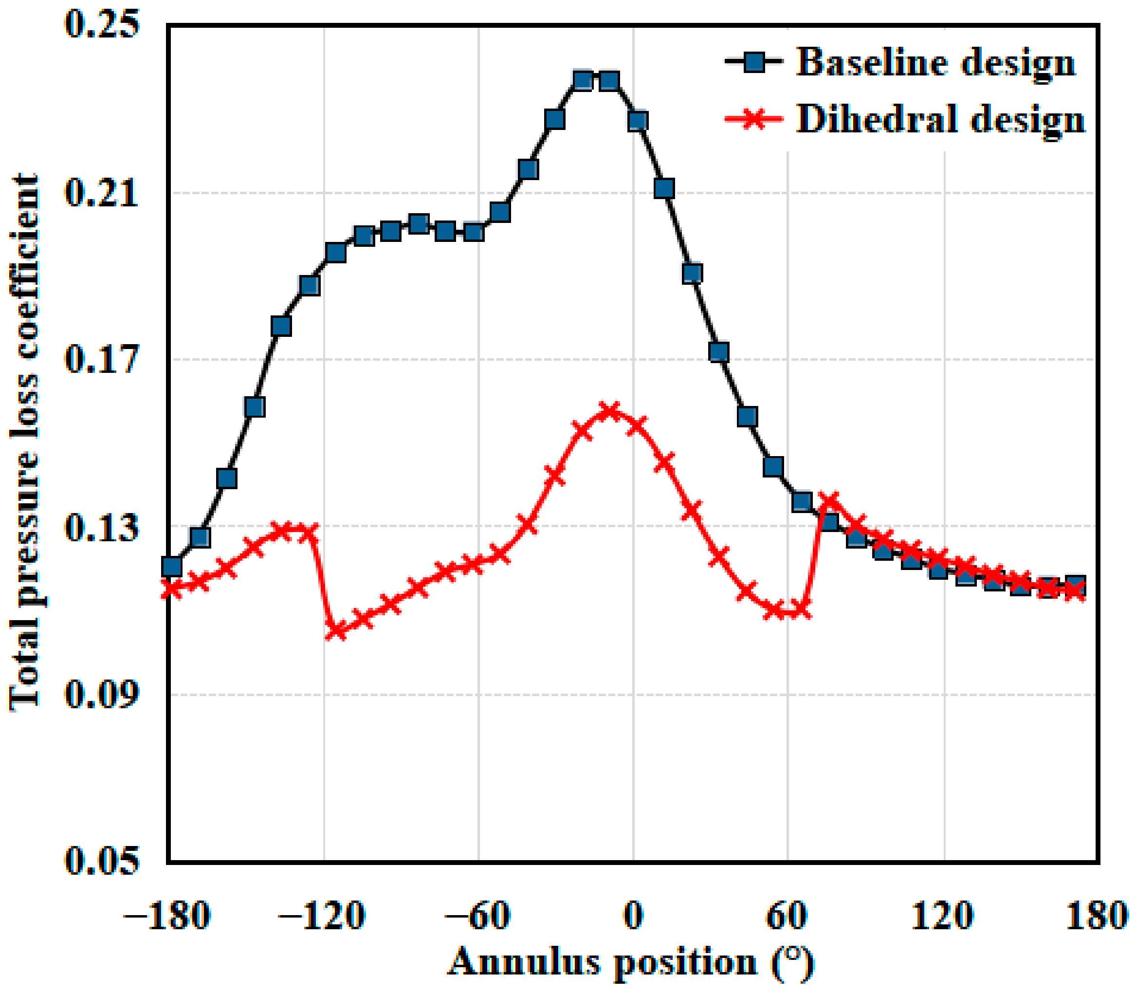 Energies 15 05791 g024