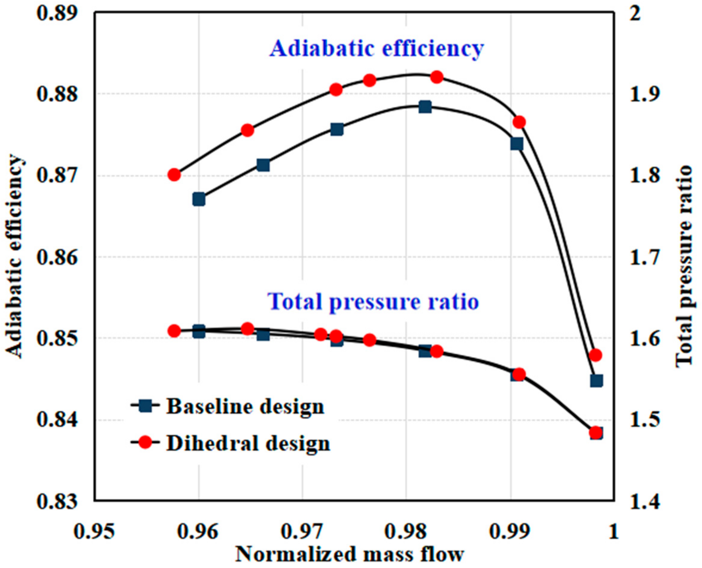 Energies 15 05791 g026