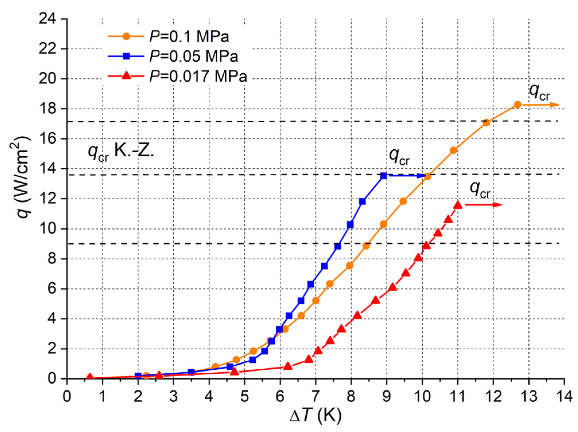 Energies 15 05792 g003