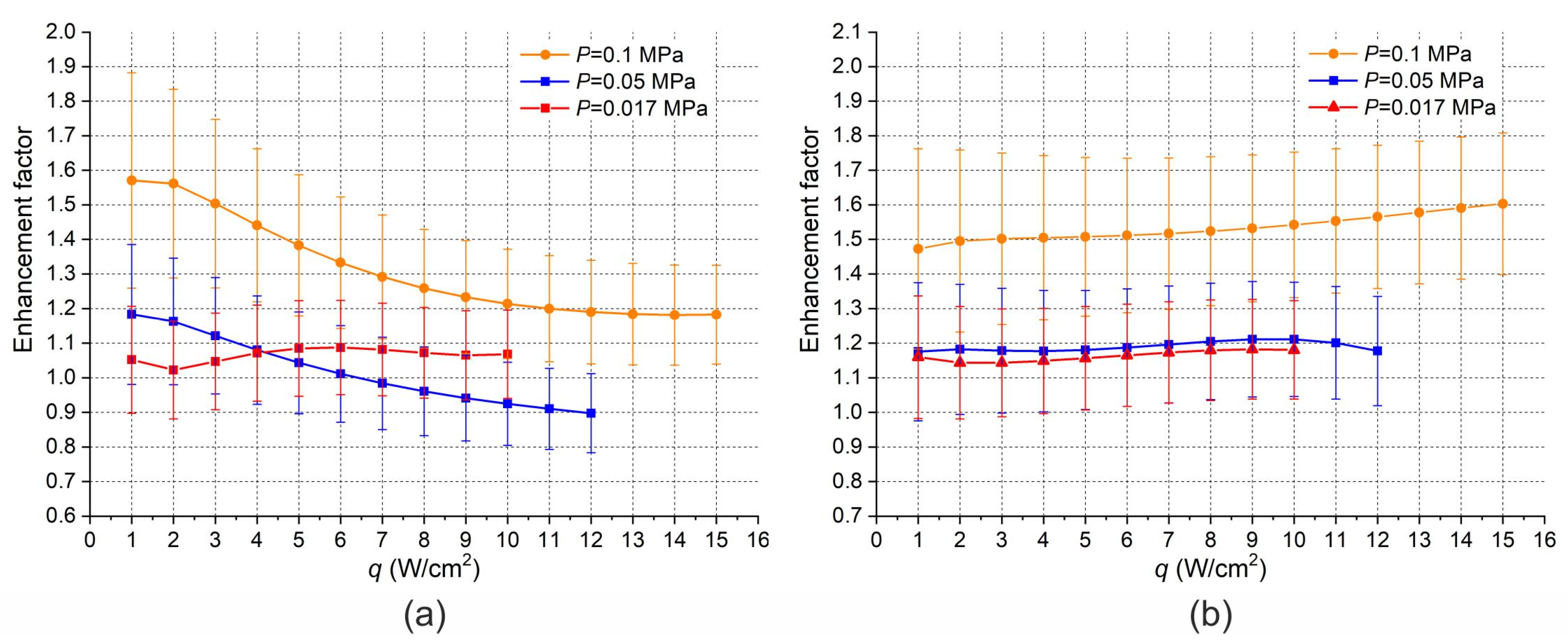 Energies 15 05792 g005