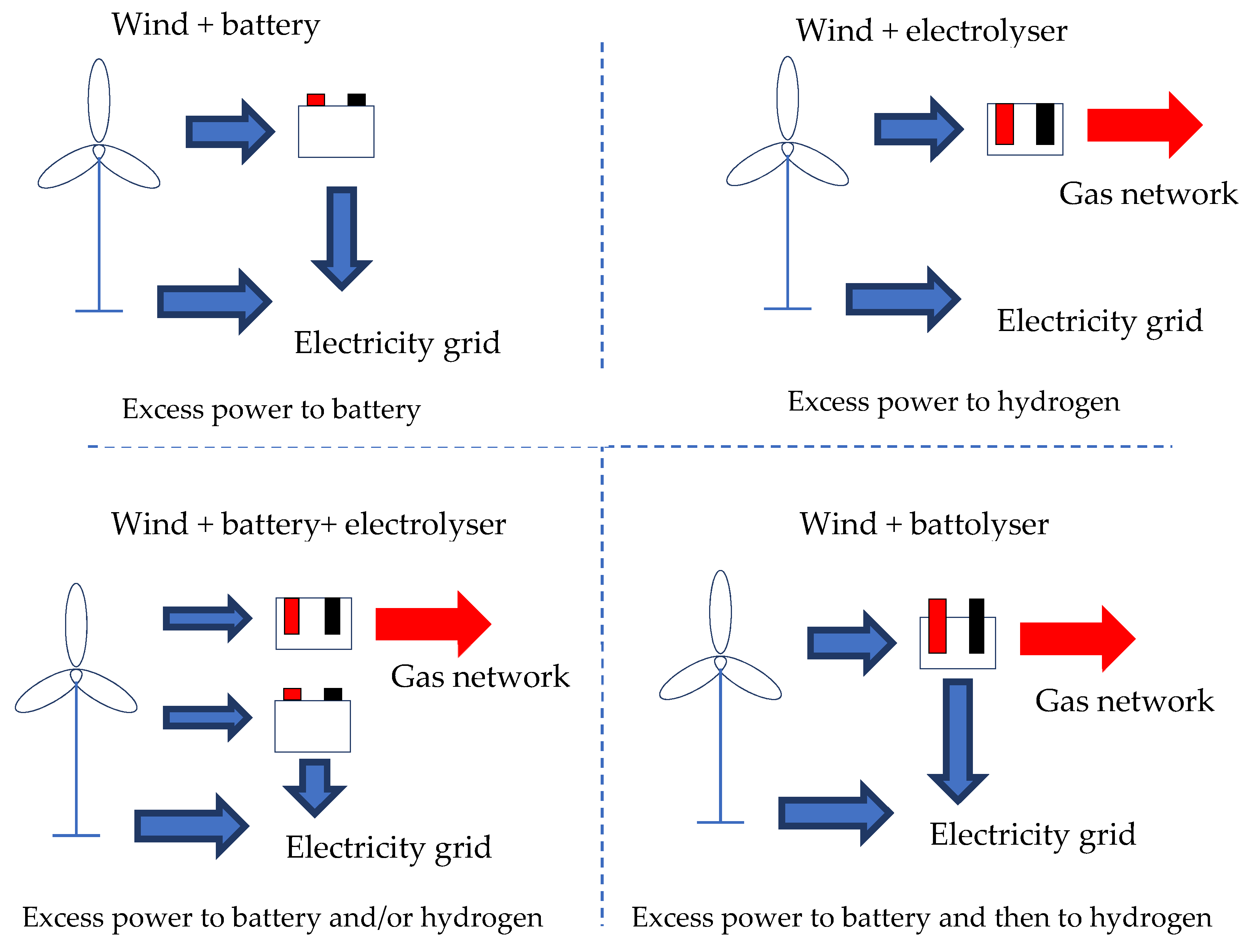 Energies 15 05796 g001