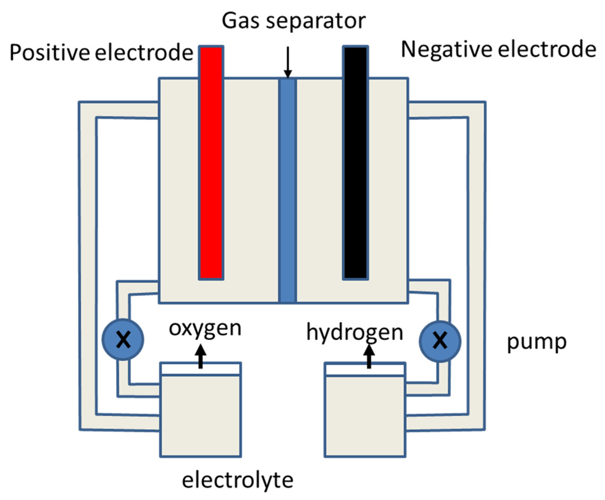 Energies 15 05796 g002