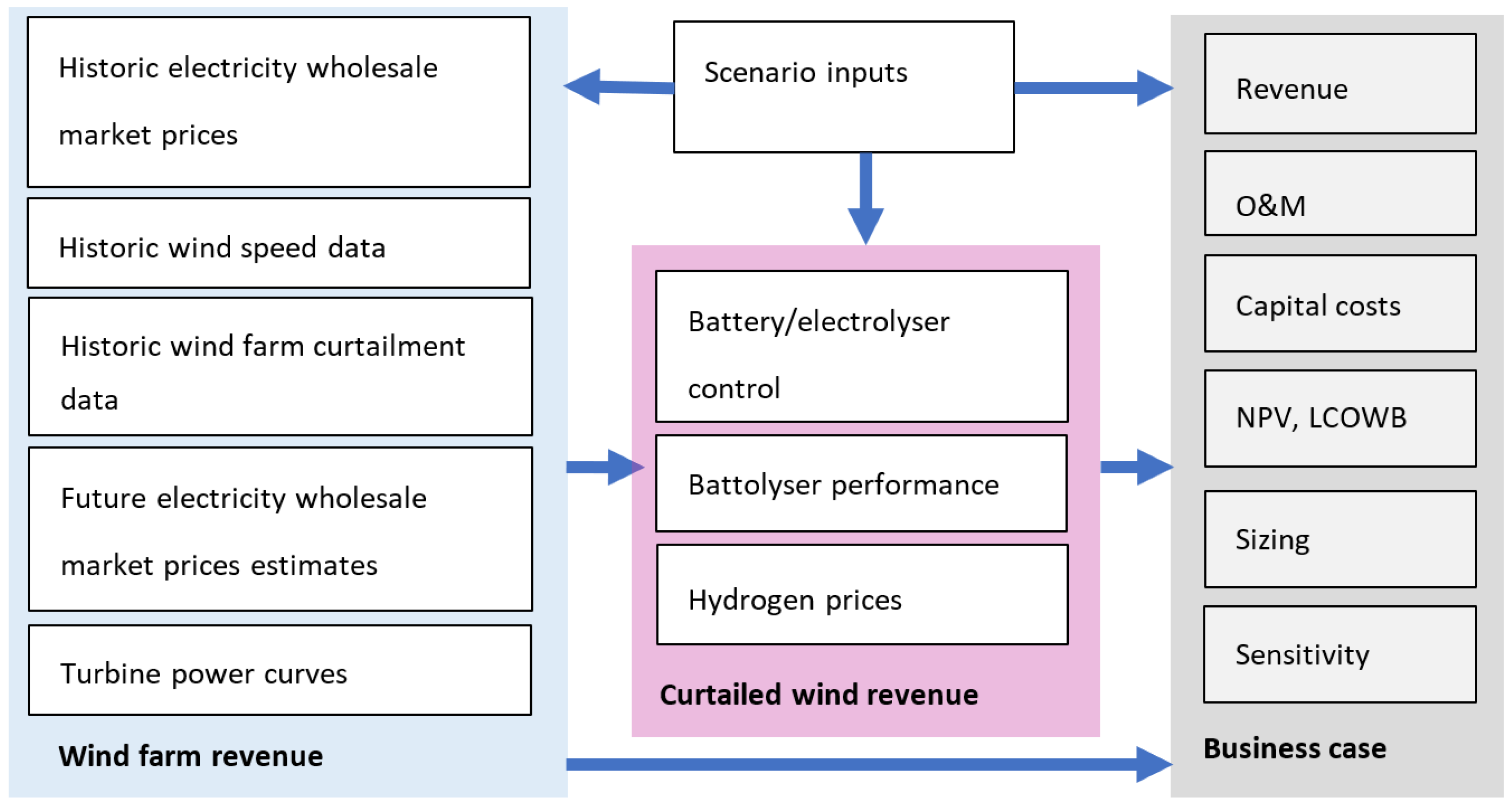 Energies 15 05796 g003