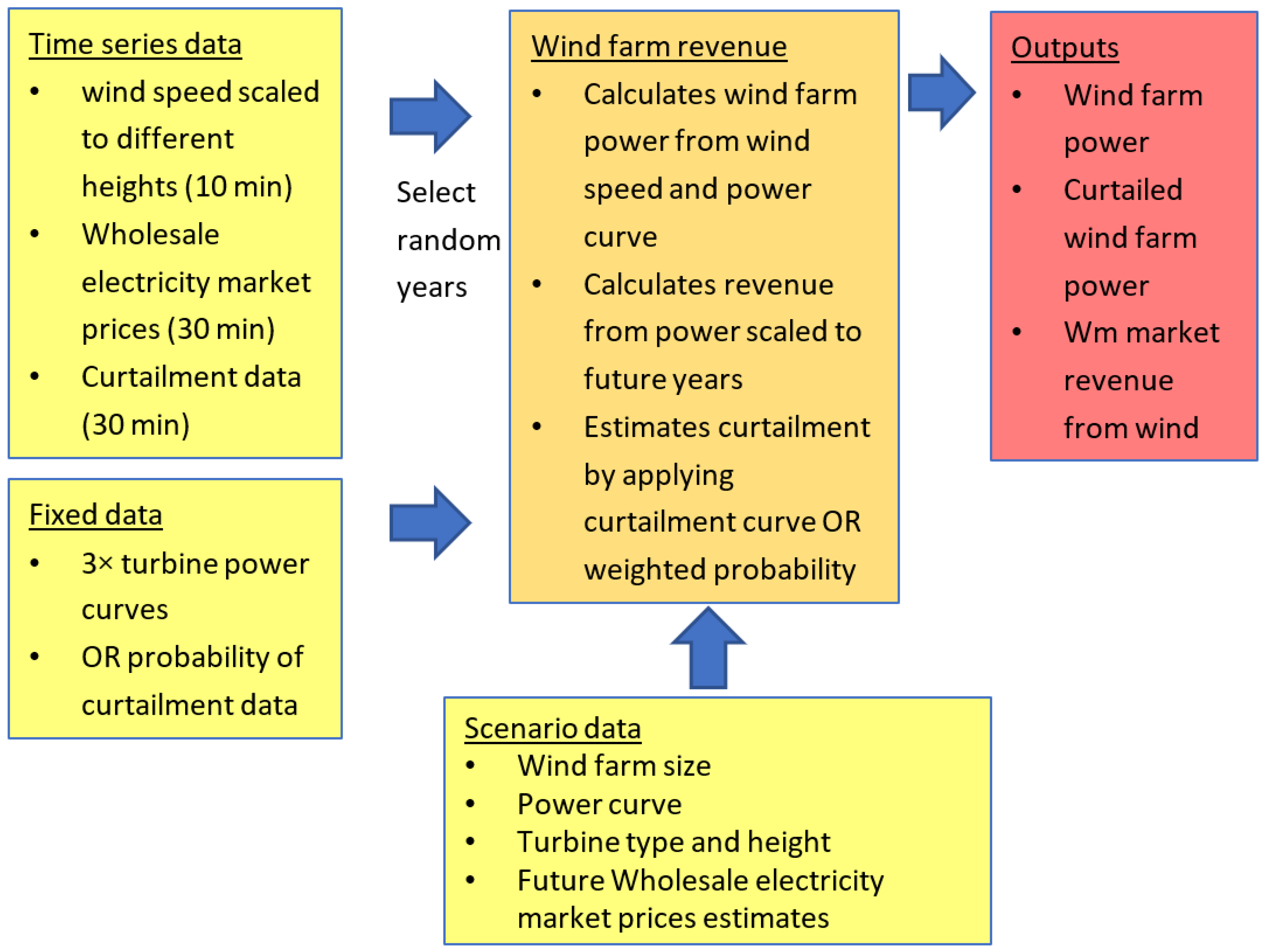 Energies 15 05796 g004