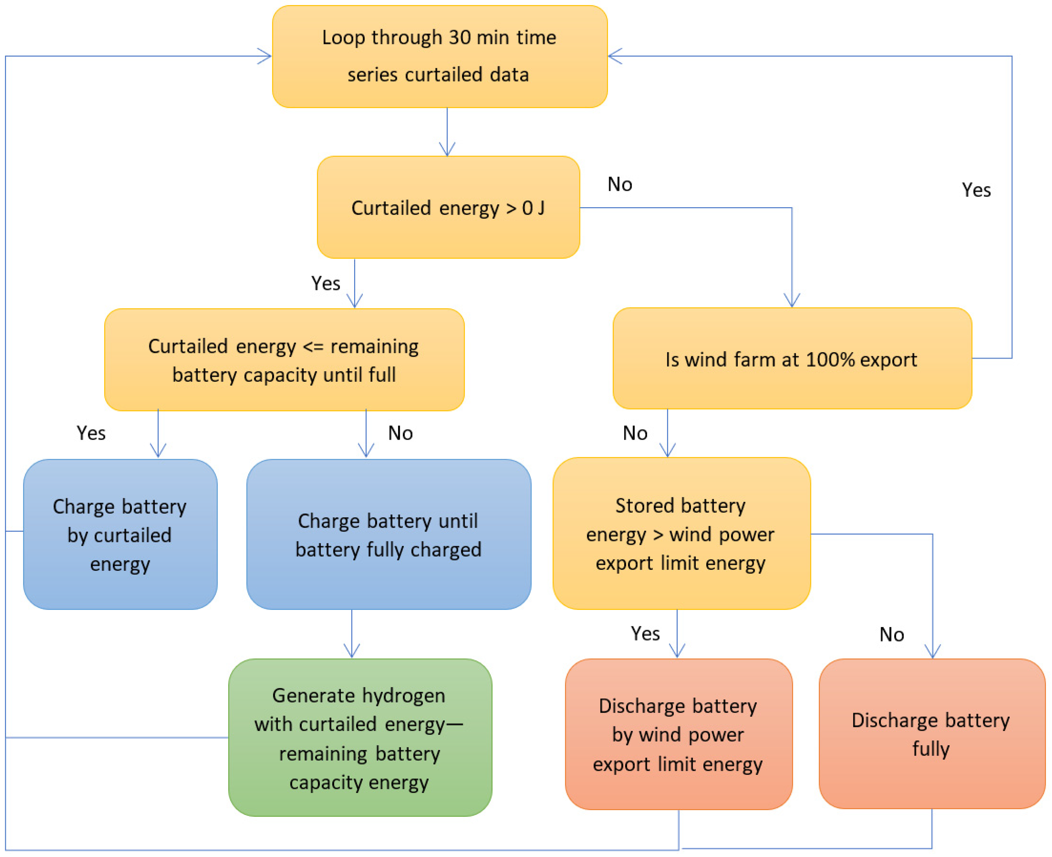 Energies 15 05796 g005