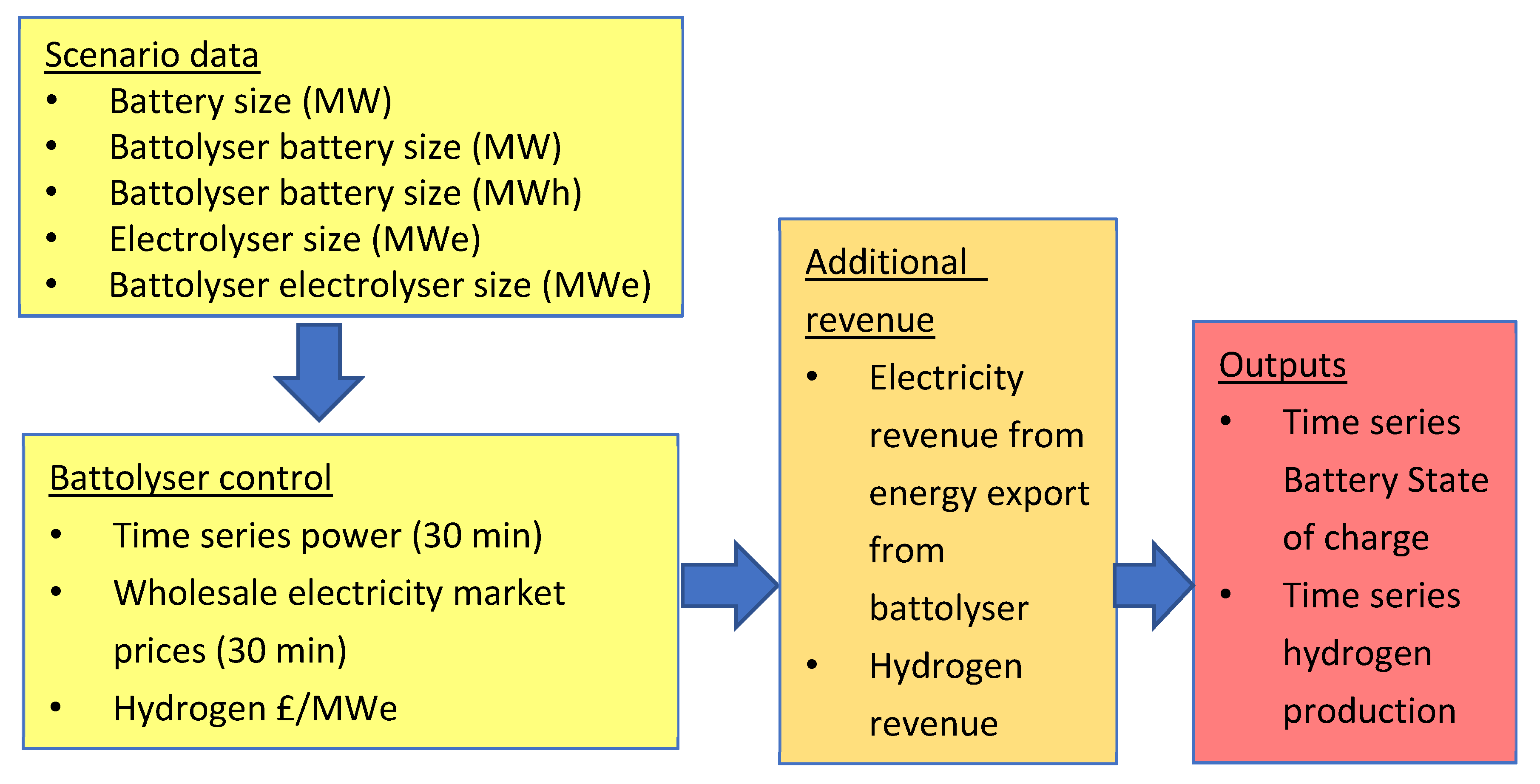 Energies 15 05796 g006