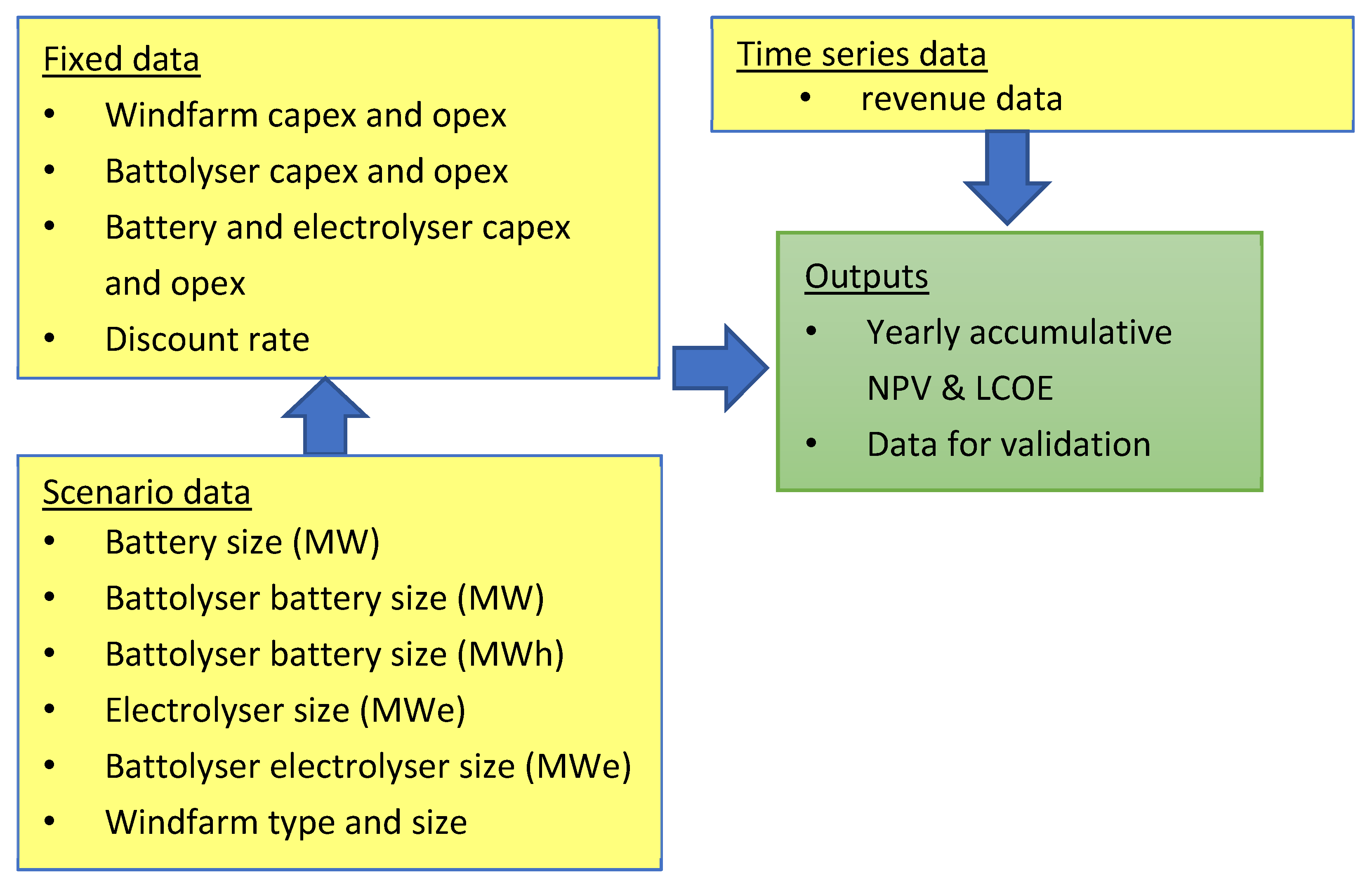 Energies 15 05796 g007