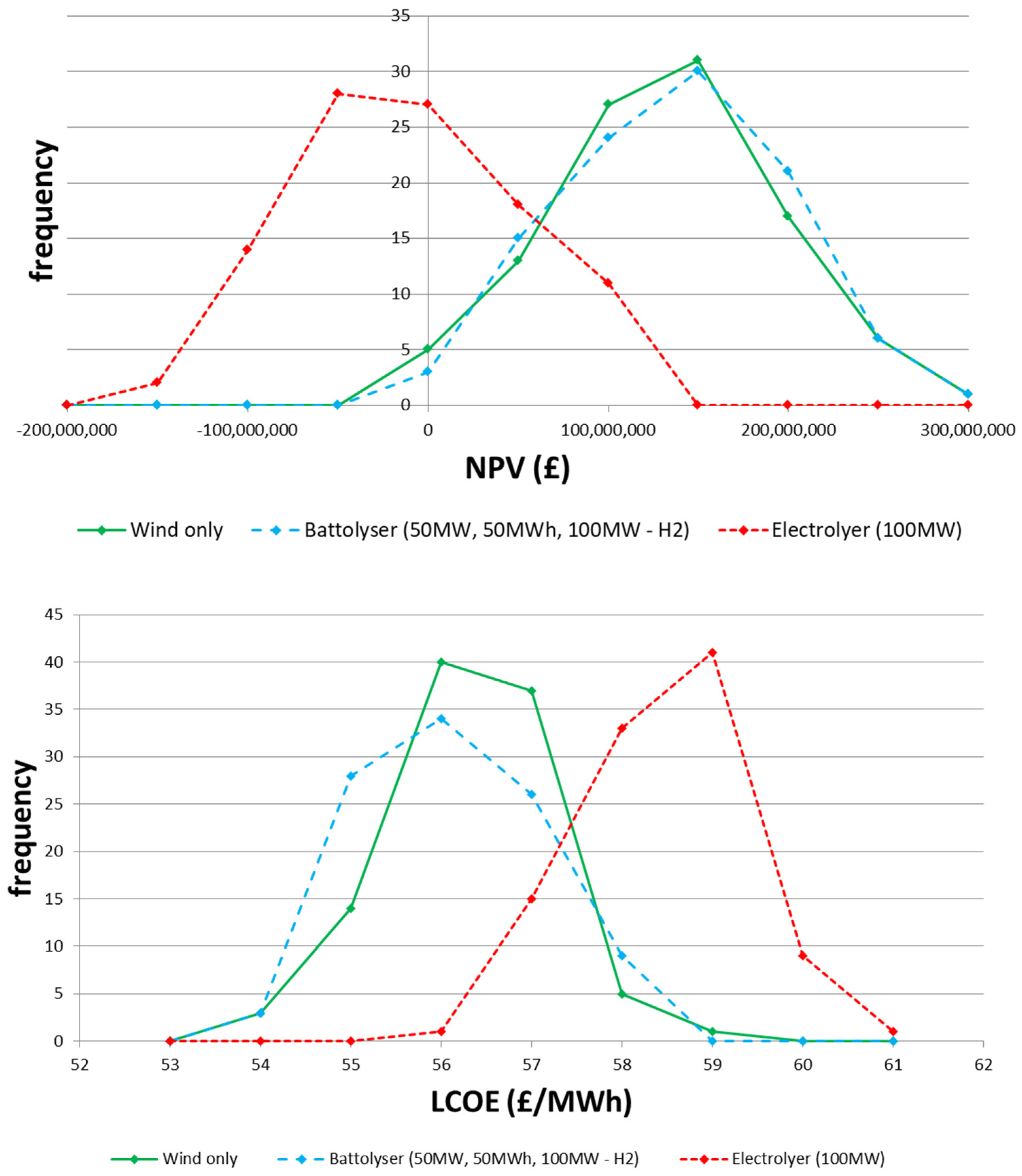 Energies 15 05796 g008
