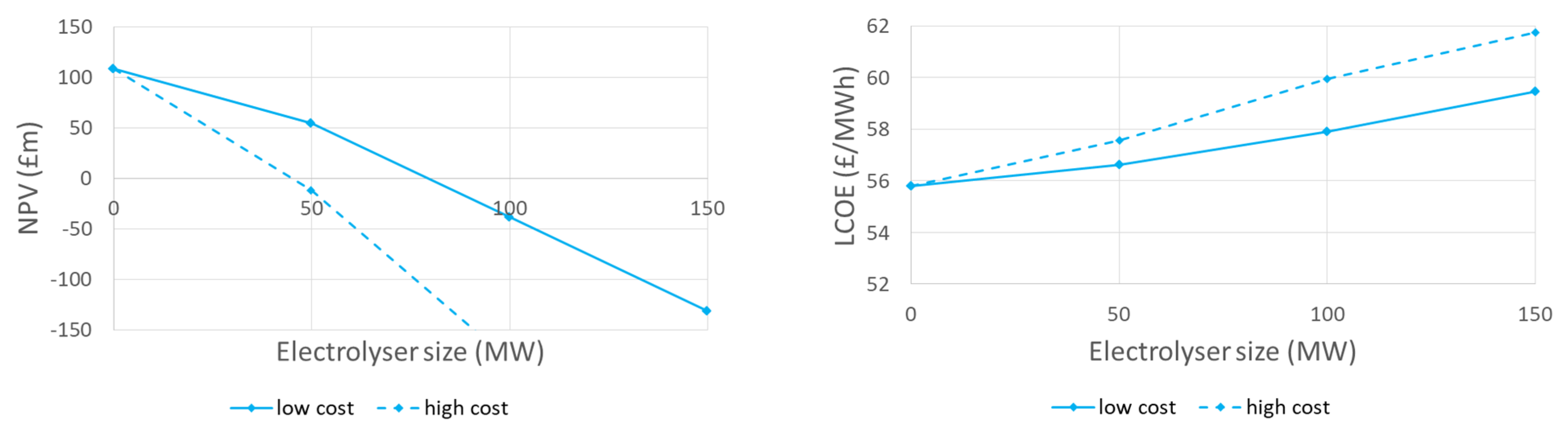 Energies 15 05796 g009