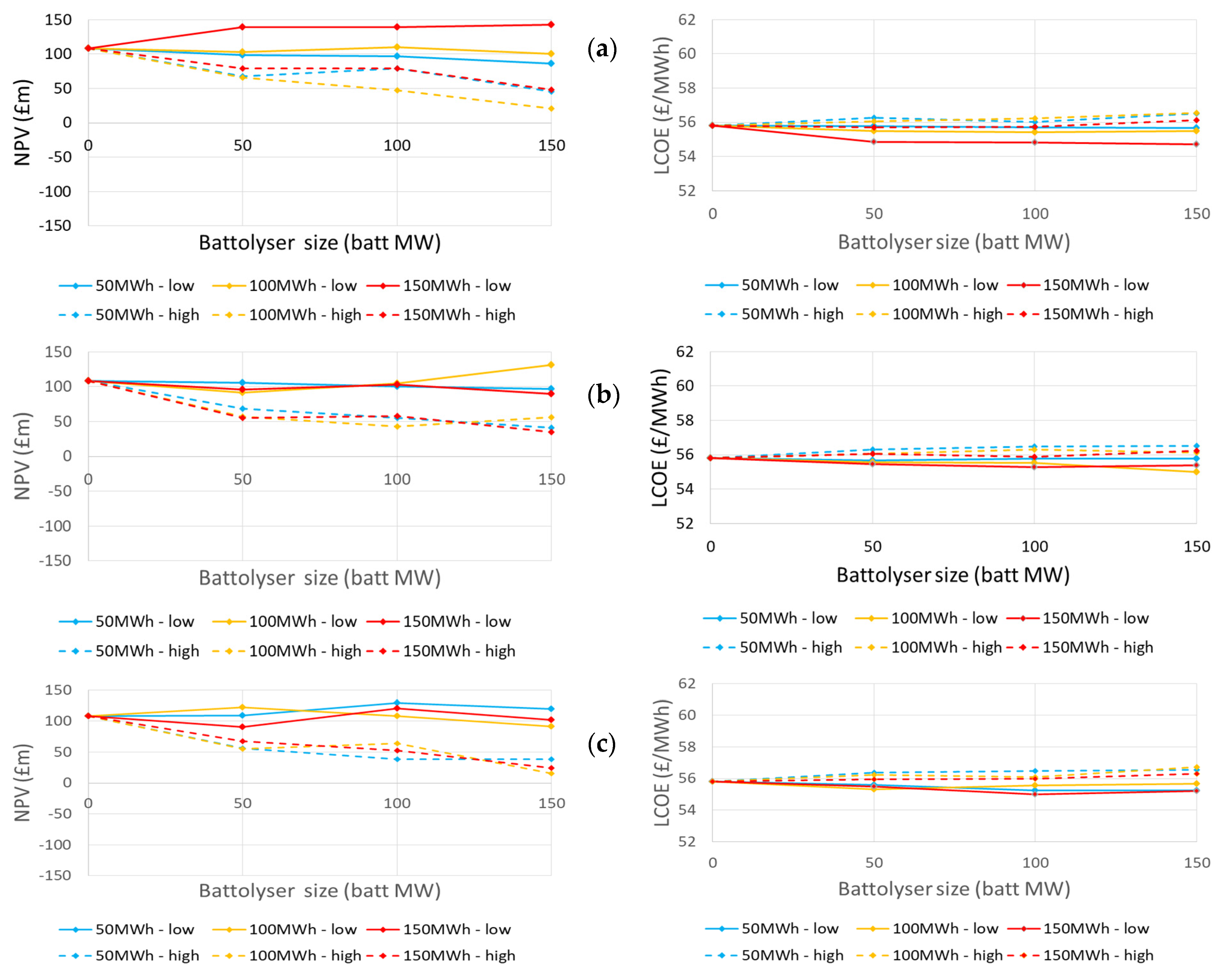 Energies 15 05796 g011