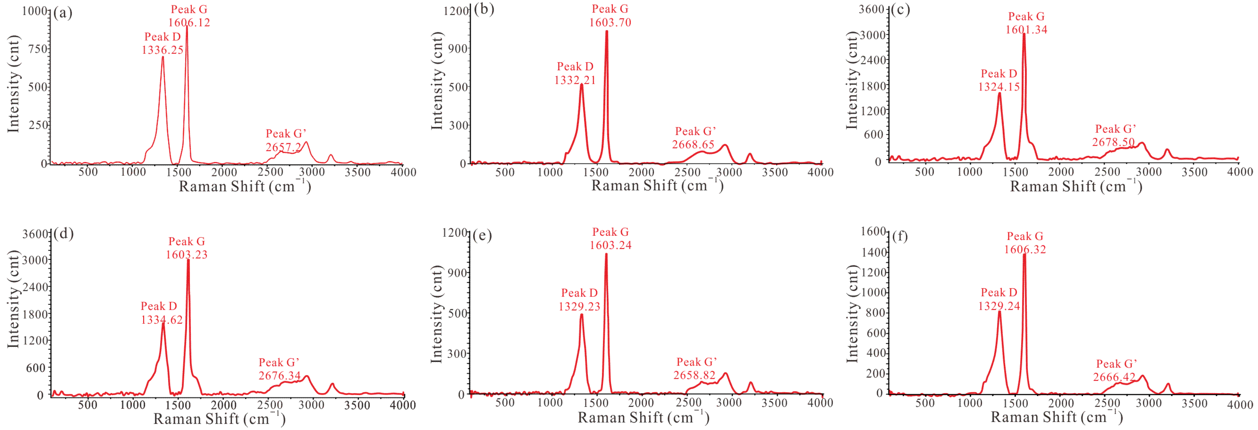 Energies 15 05801 g006