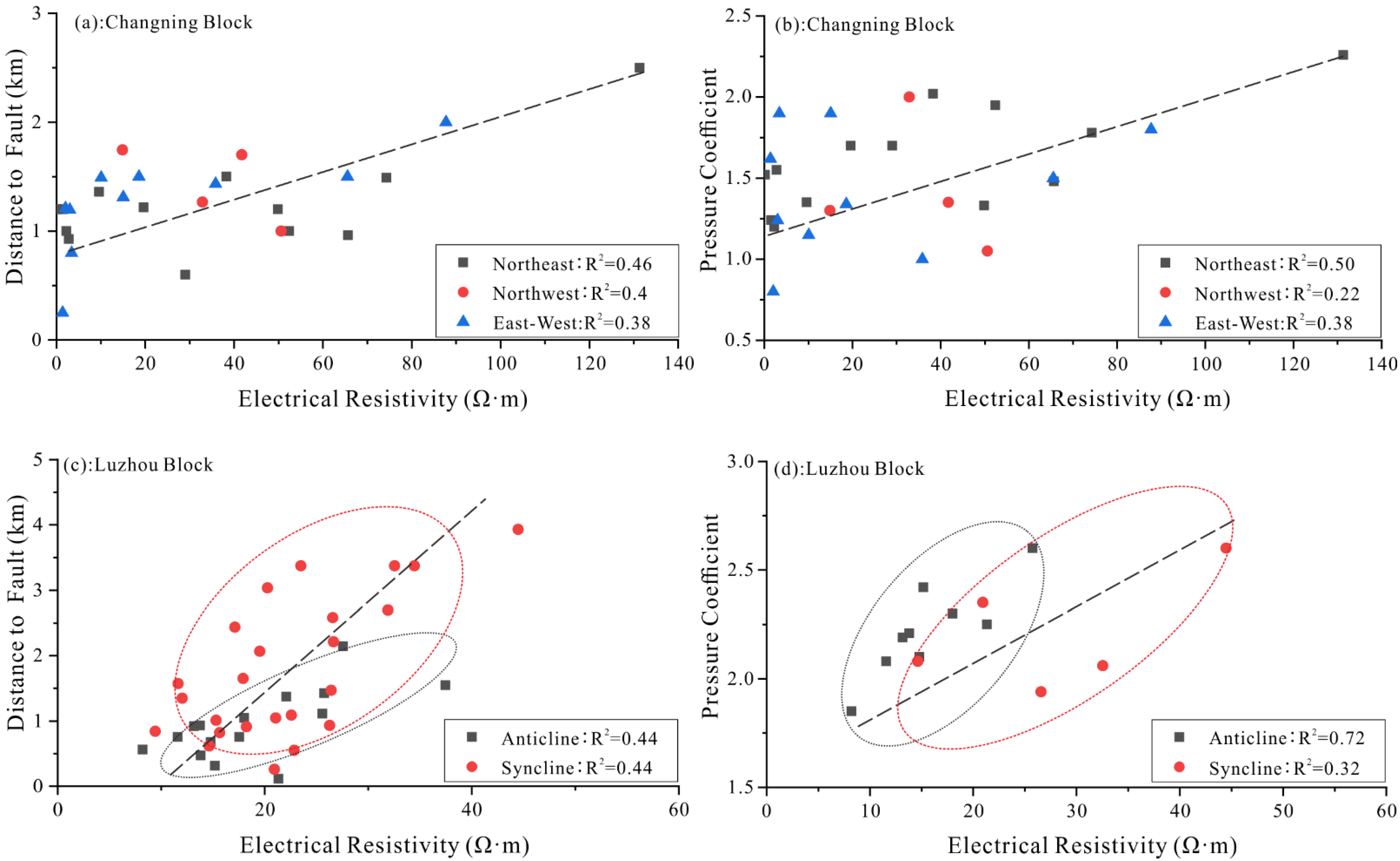 Energies 15 05801 g009