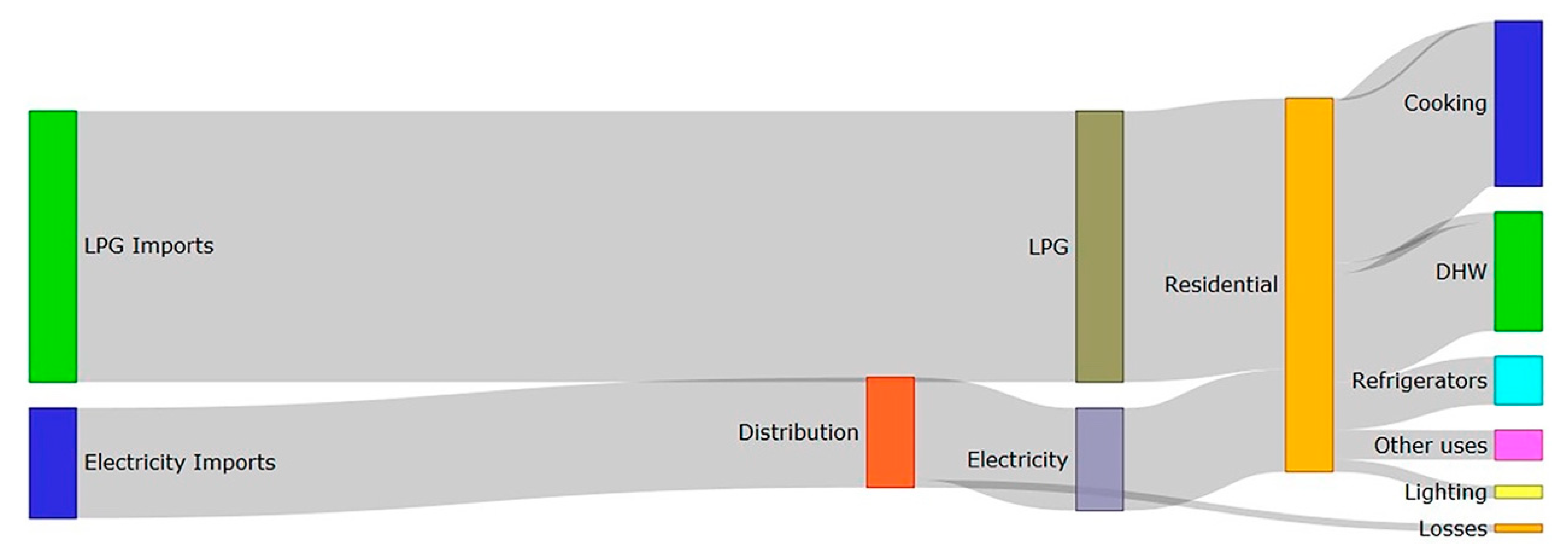 Energies 15 05803 g002