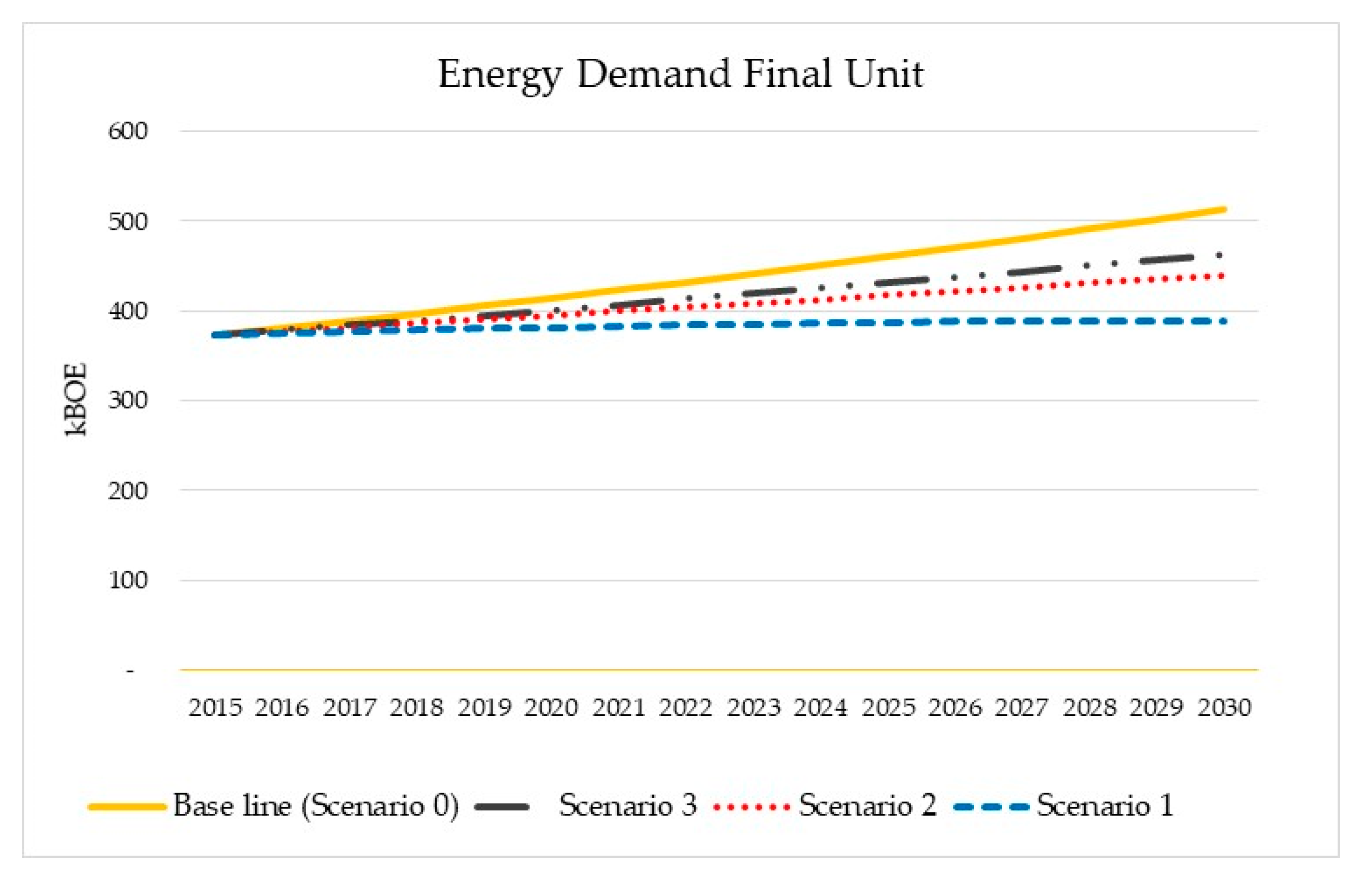 Energies 15 05803 g003
