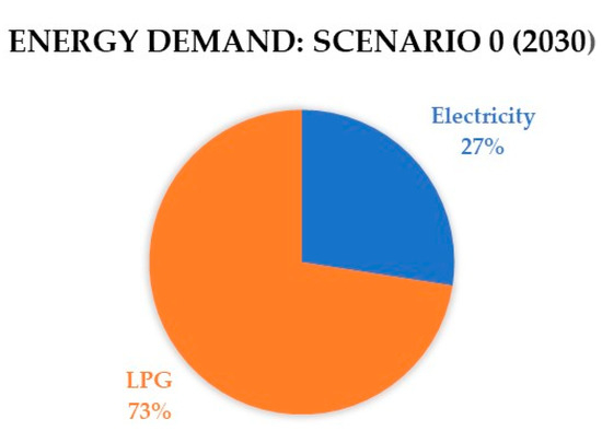 Energies 15 05803 g004 550