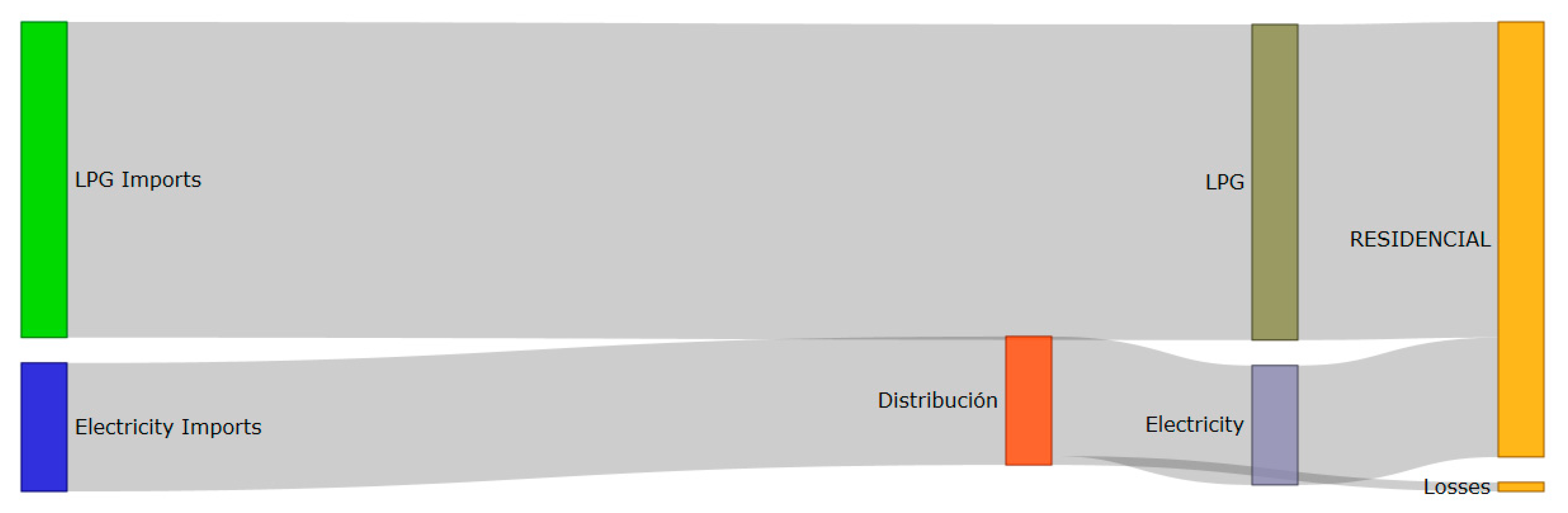 Energies 15 05803 g005