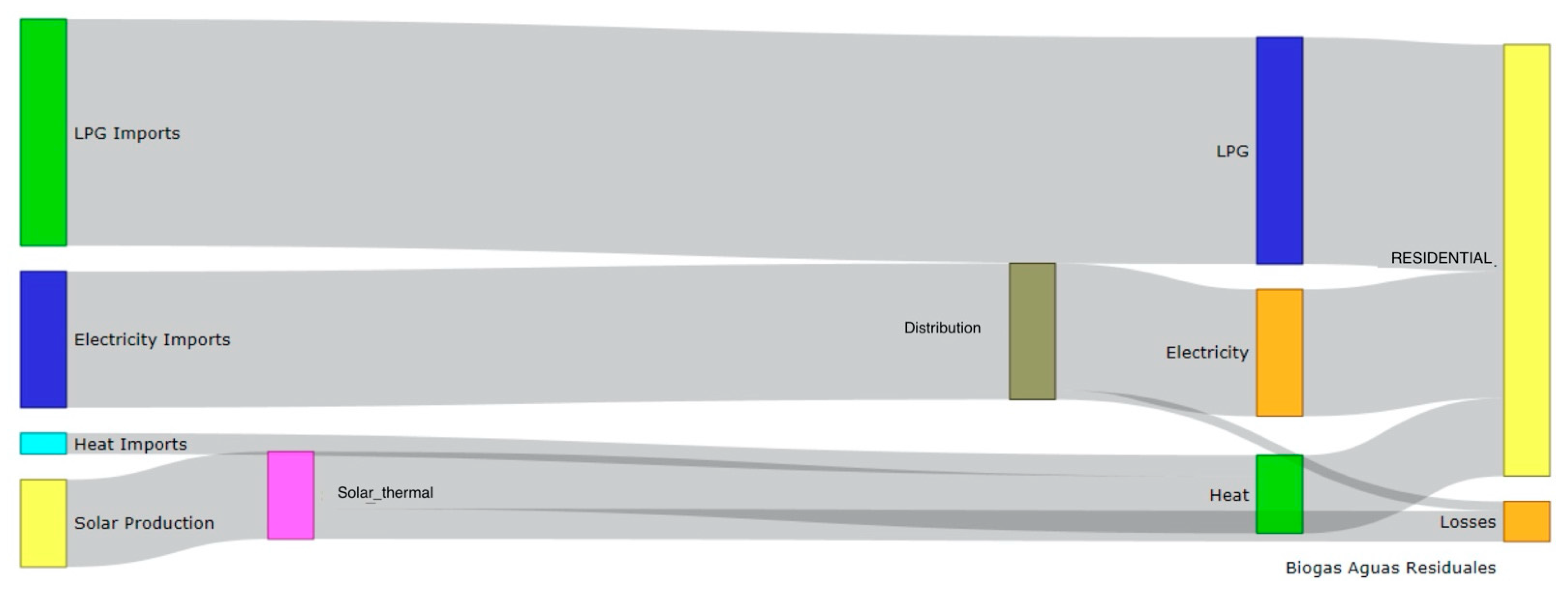 Energies 15 05803 g009