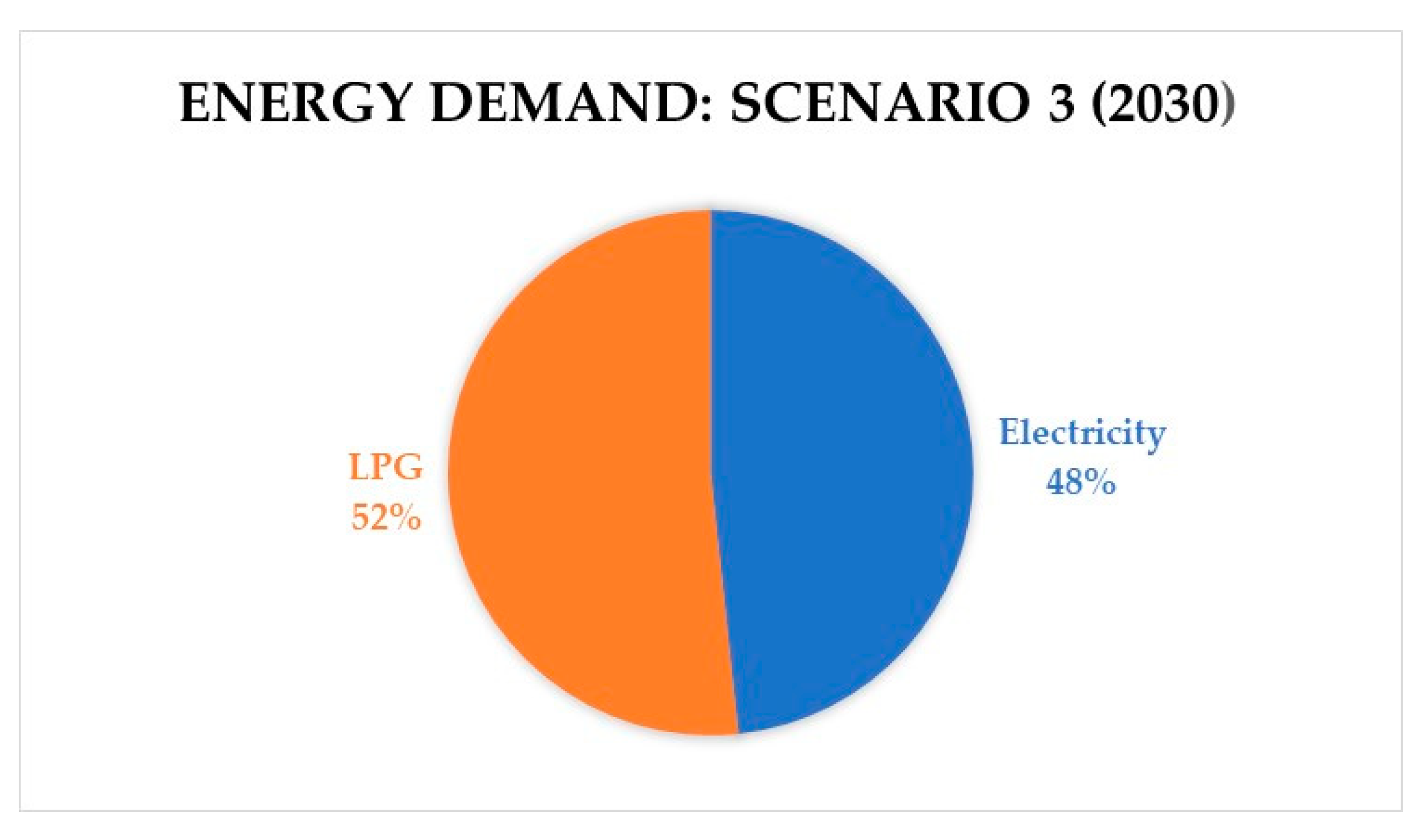 Energies 15 05803 g010