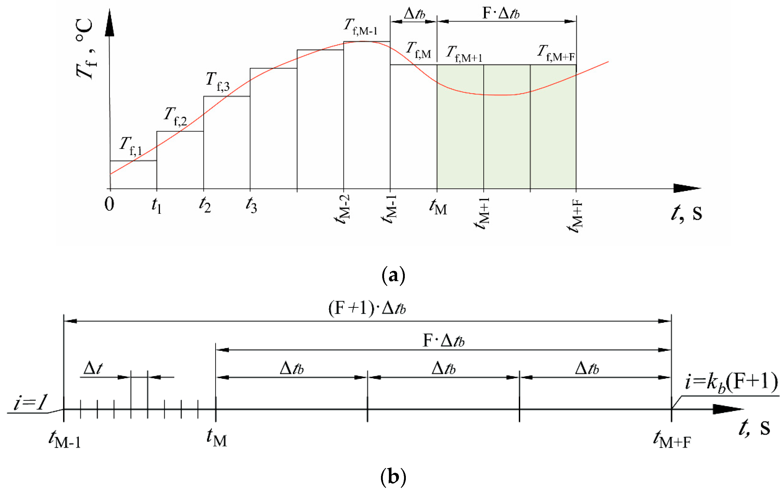 Energies 15 05804 g003