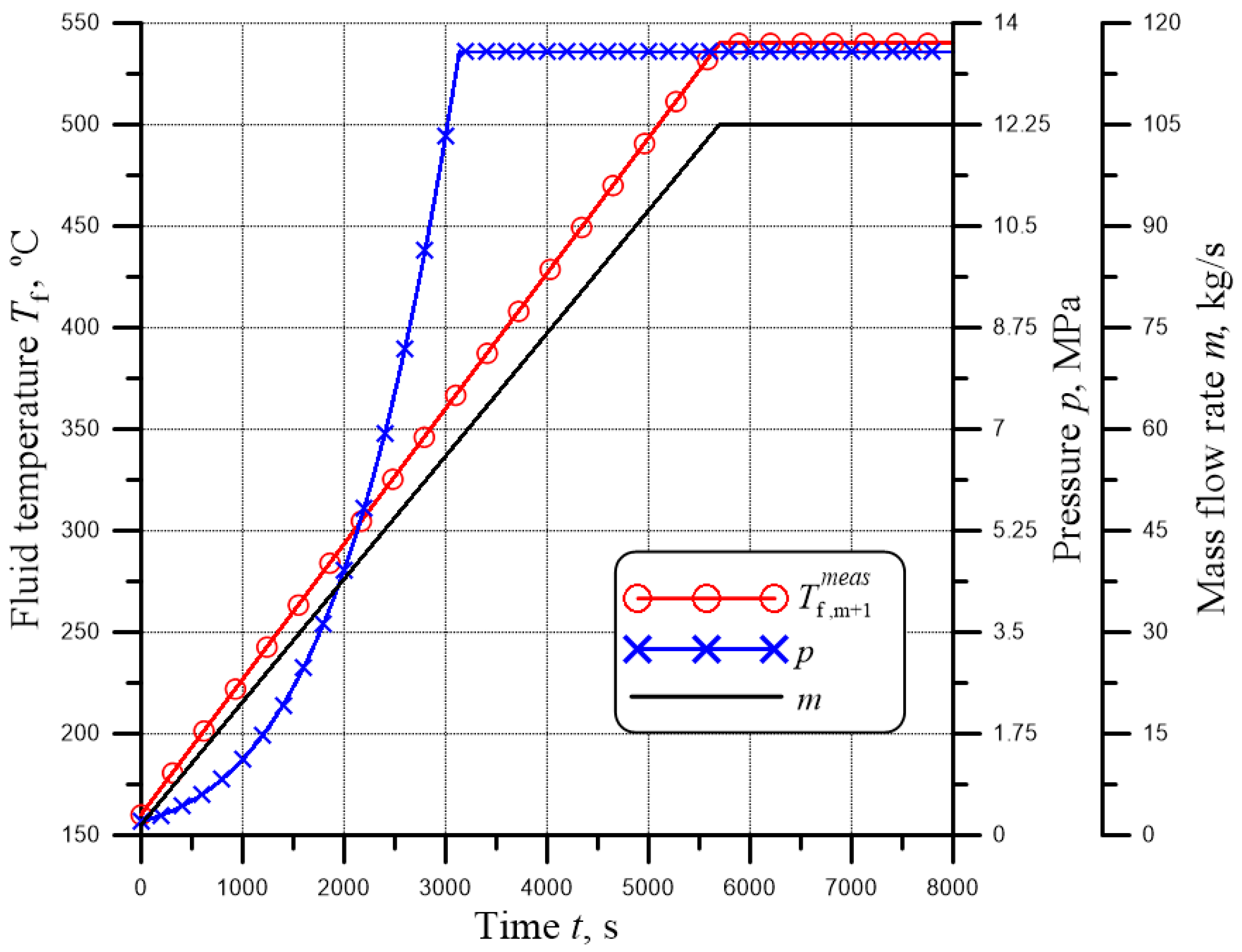 Energies 15 05804 g005