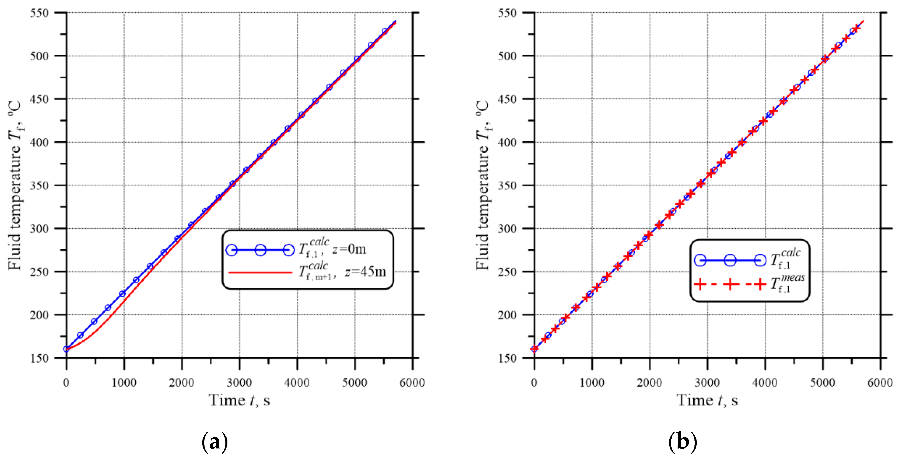Energies 15 05804 g006