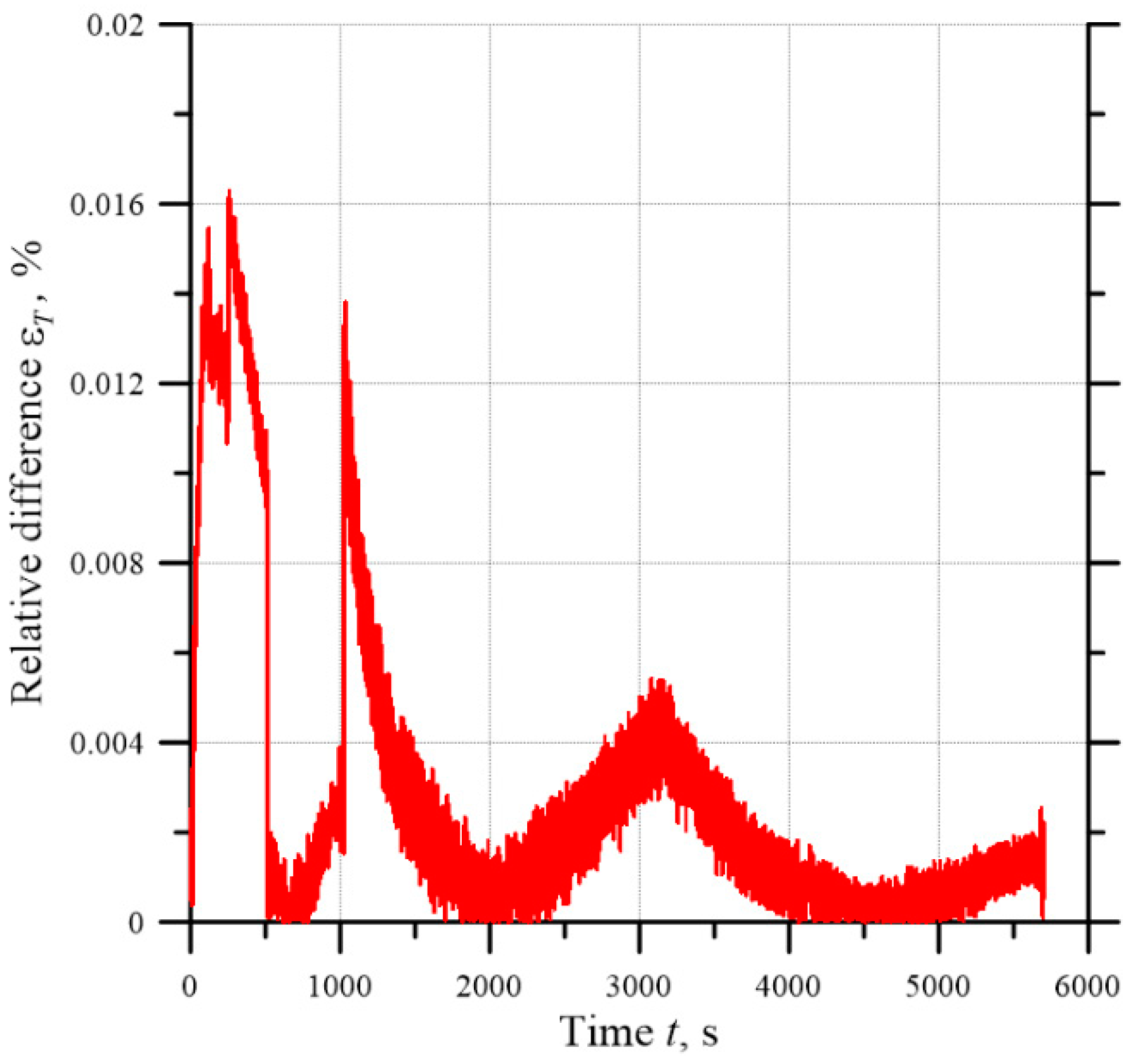 Energies 15 05804 g007