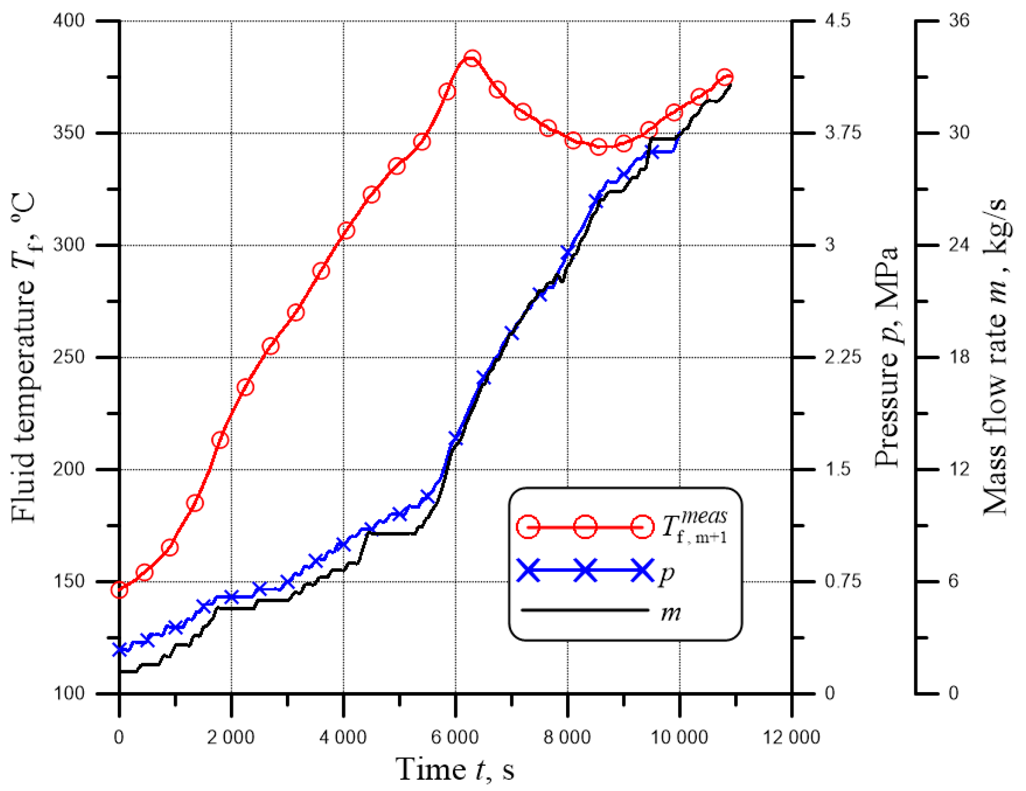 Energies 15 05804 g008