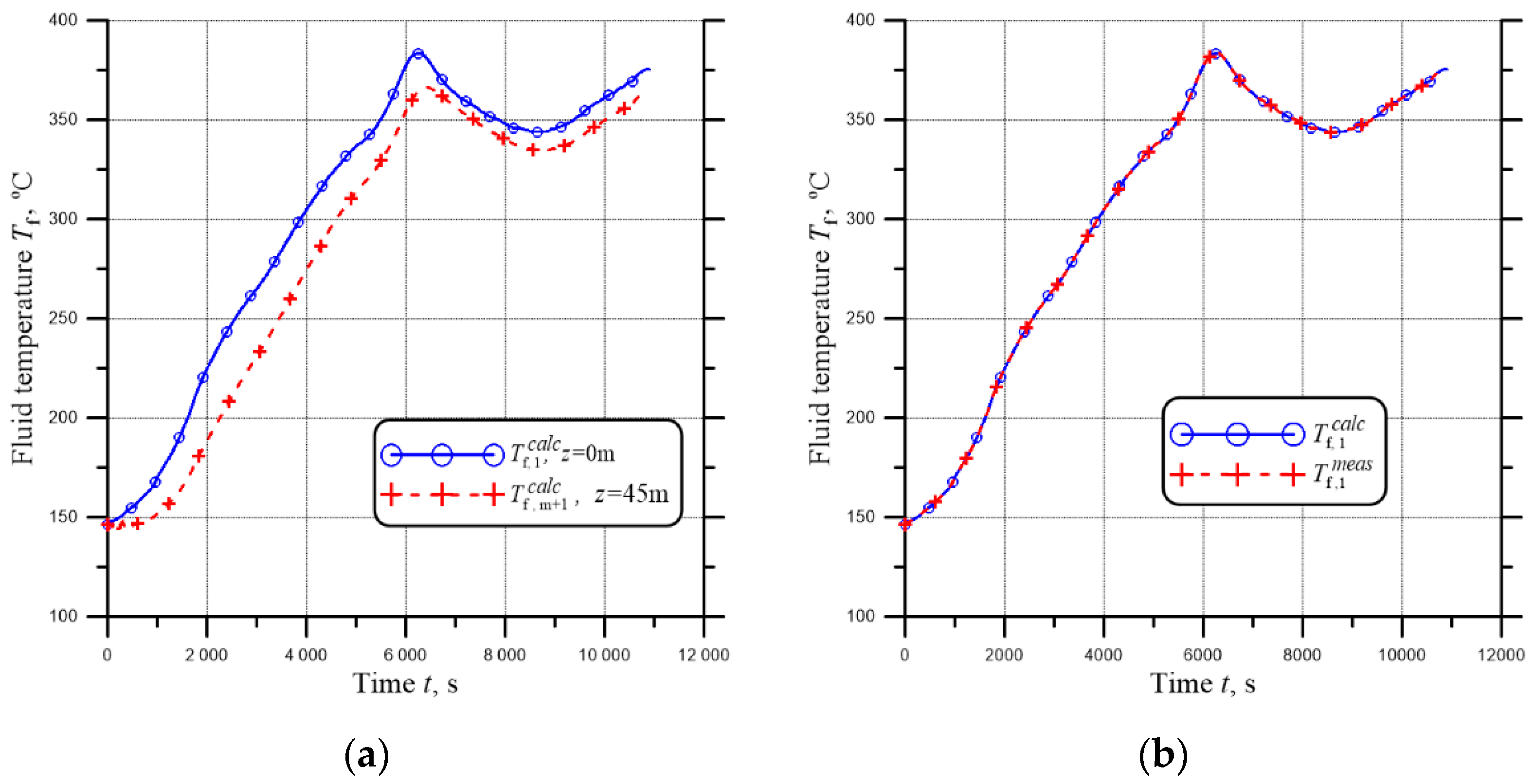 Energies 15 05804 g009