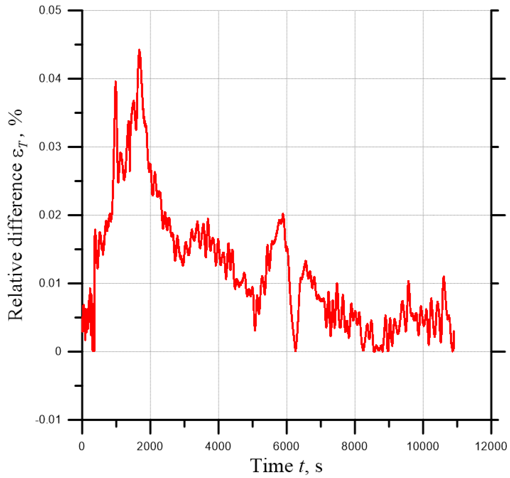 Energies 15 05804 g010